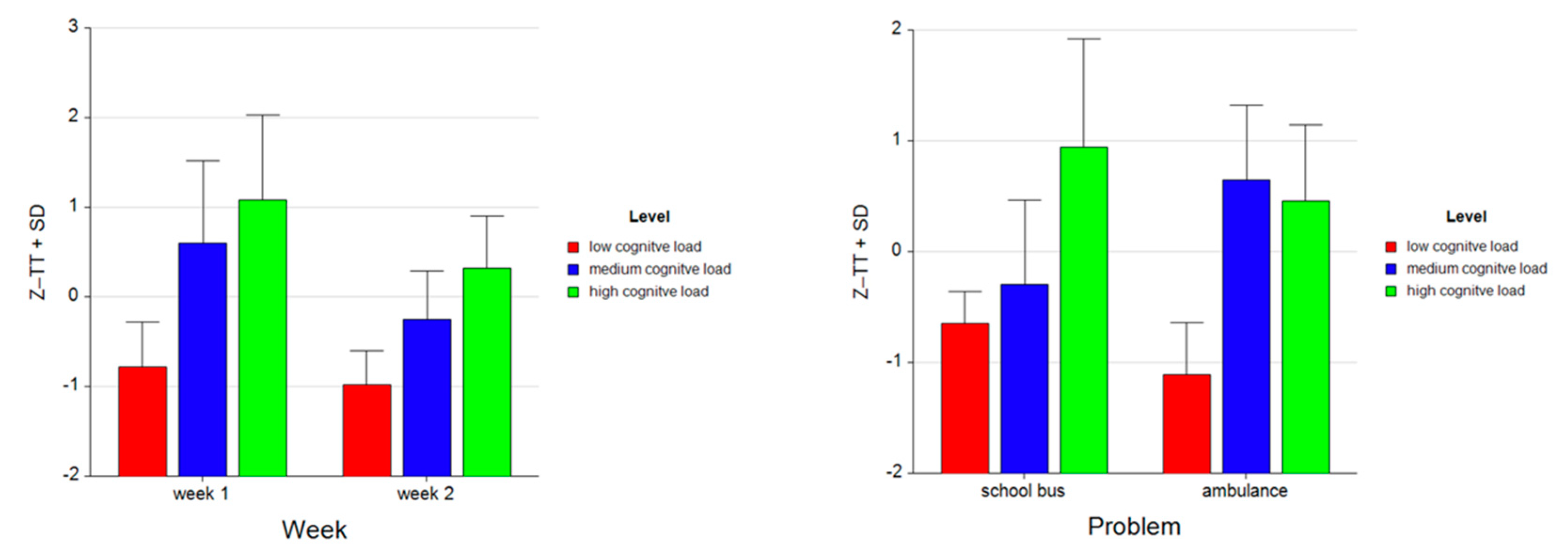 Brainsci 11 00045 g007