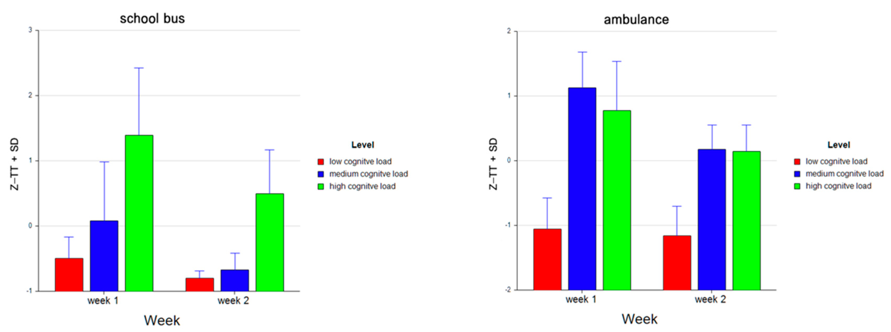 Brainsci 11 00045 g008