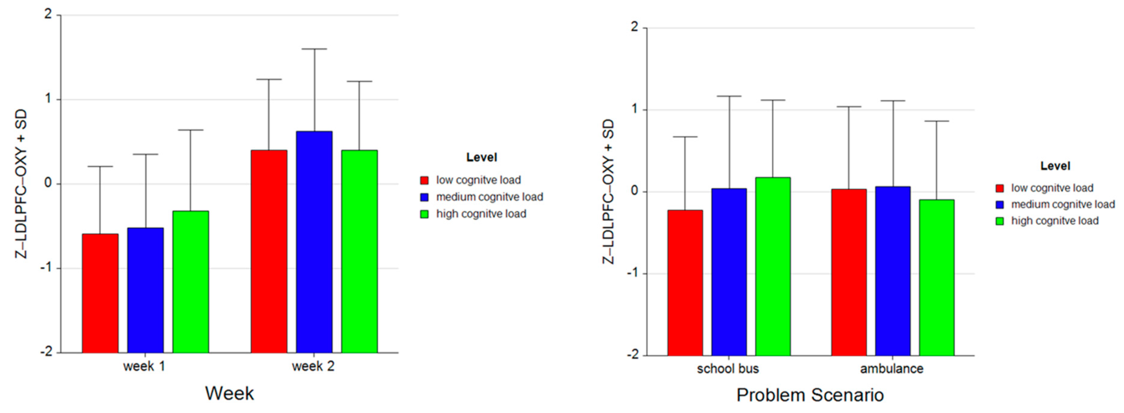 Brainsci 11 00045 g011