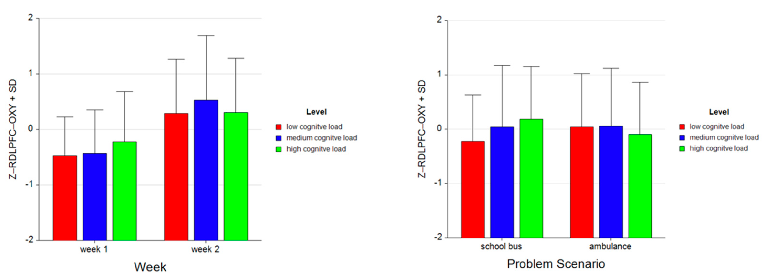 Brainsci 11 00045 g014