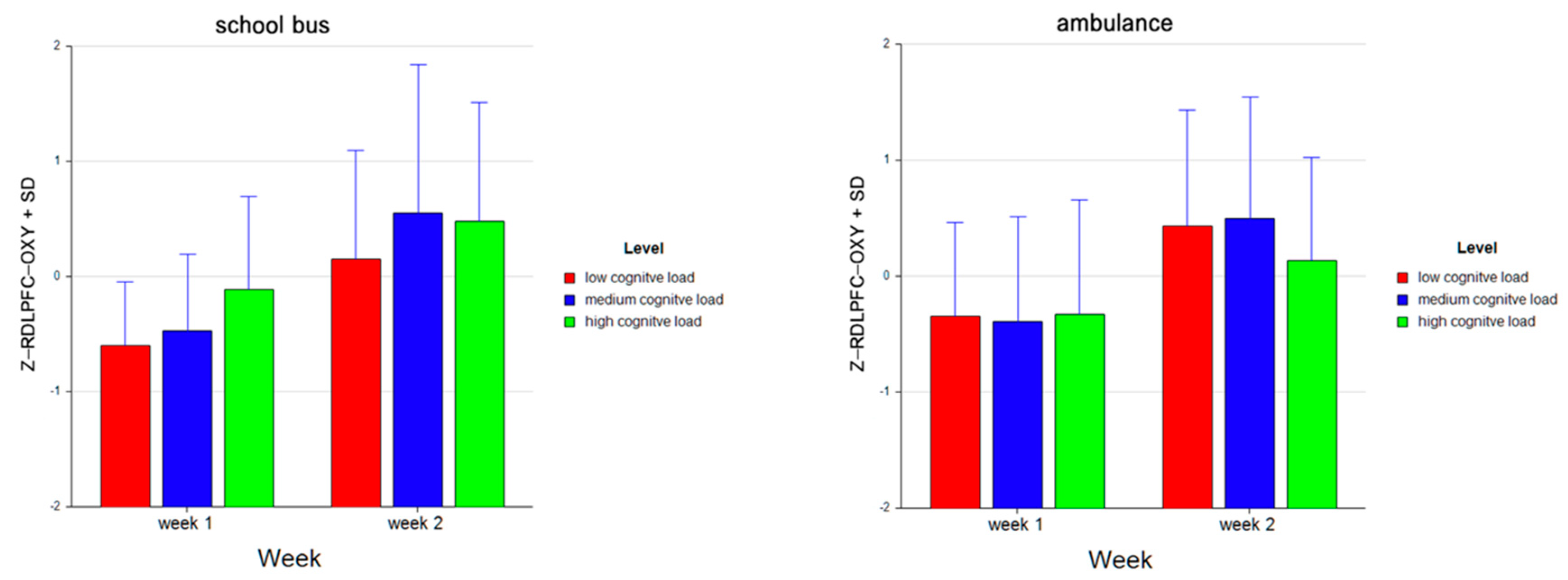 Brainsci 11 00045 g015