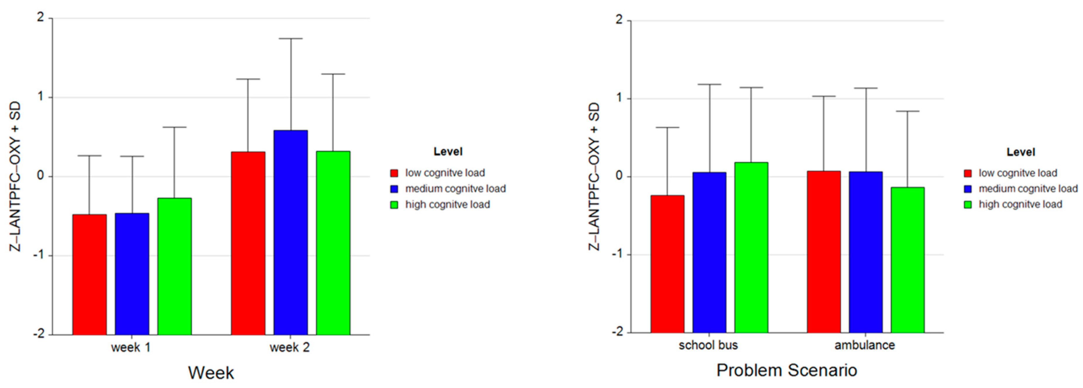 Brainsci 11 00045 g017
