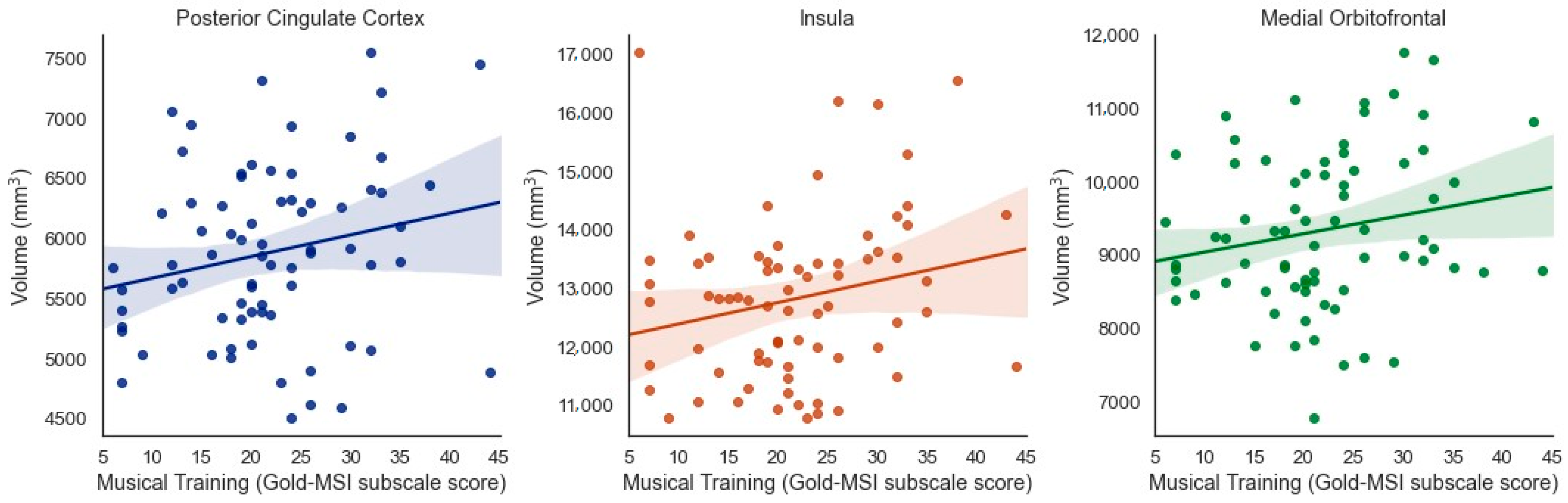 Brainsci 11 00050 g004