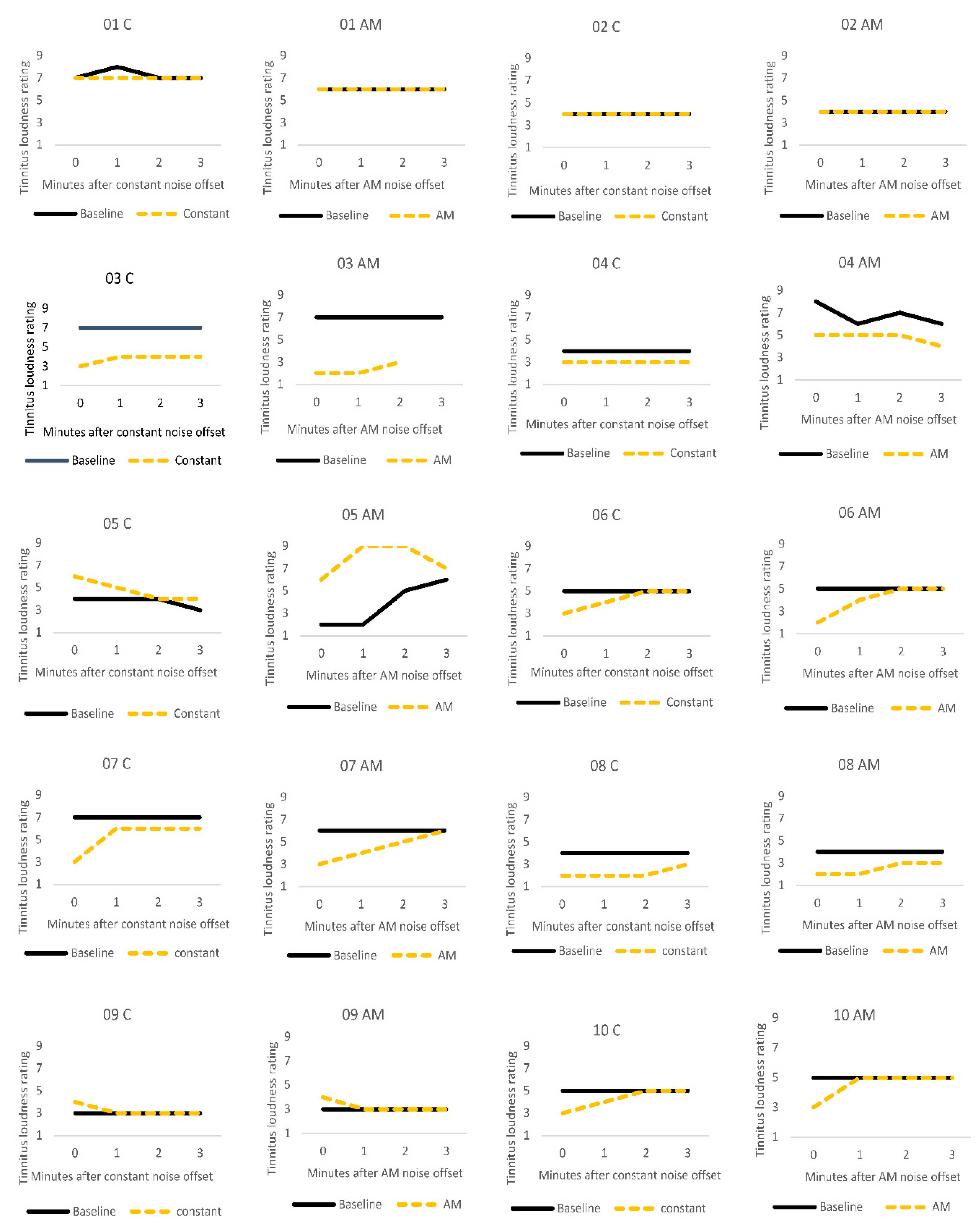 Brainsci 11 00052 g002 Brainsci 11 00052 g002