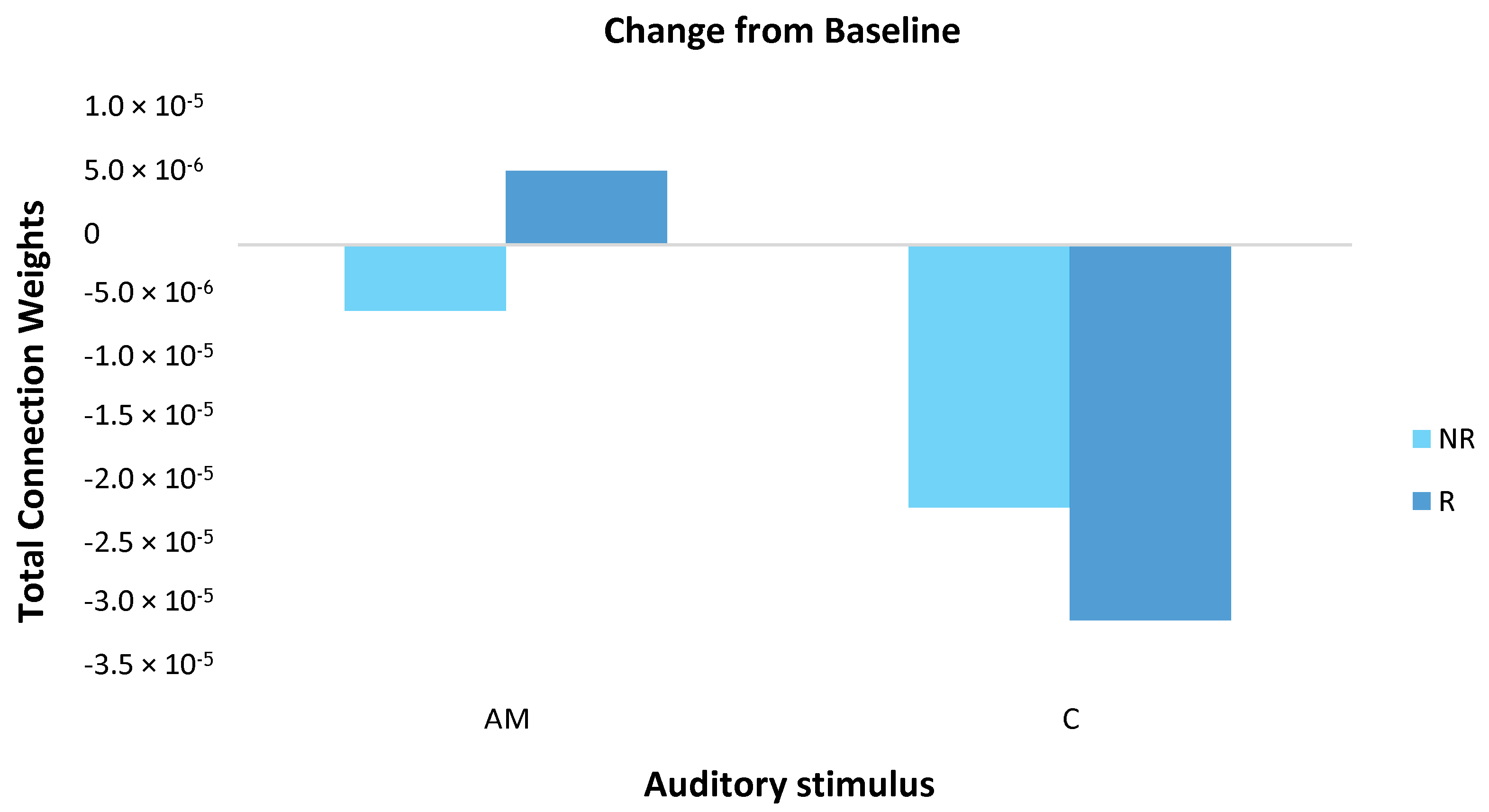 Brainsci 11 00052 g007 Brainsci 11 00052 g007