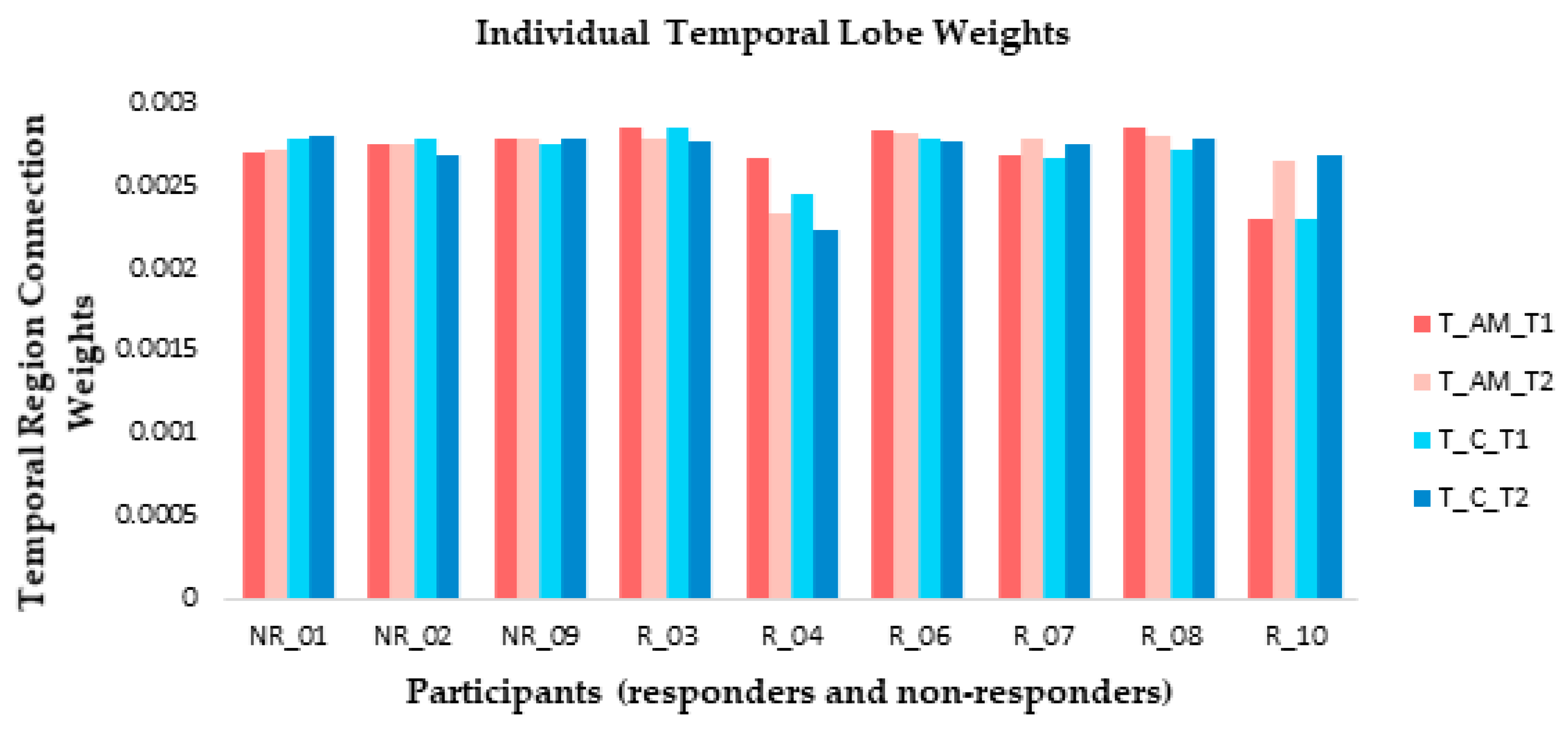 Brainsci 11 00052 g008 Brainsci 11 00052 g008