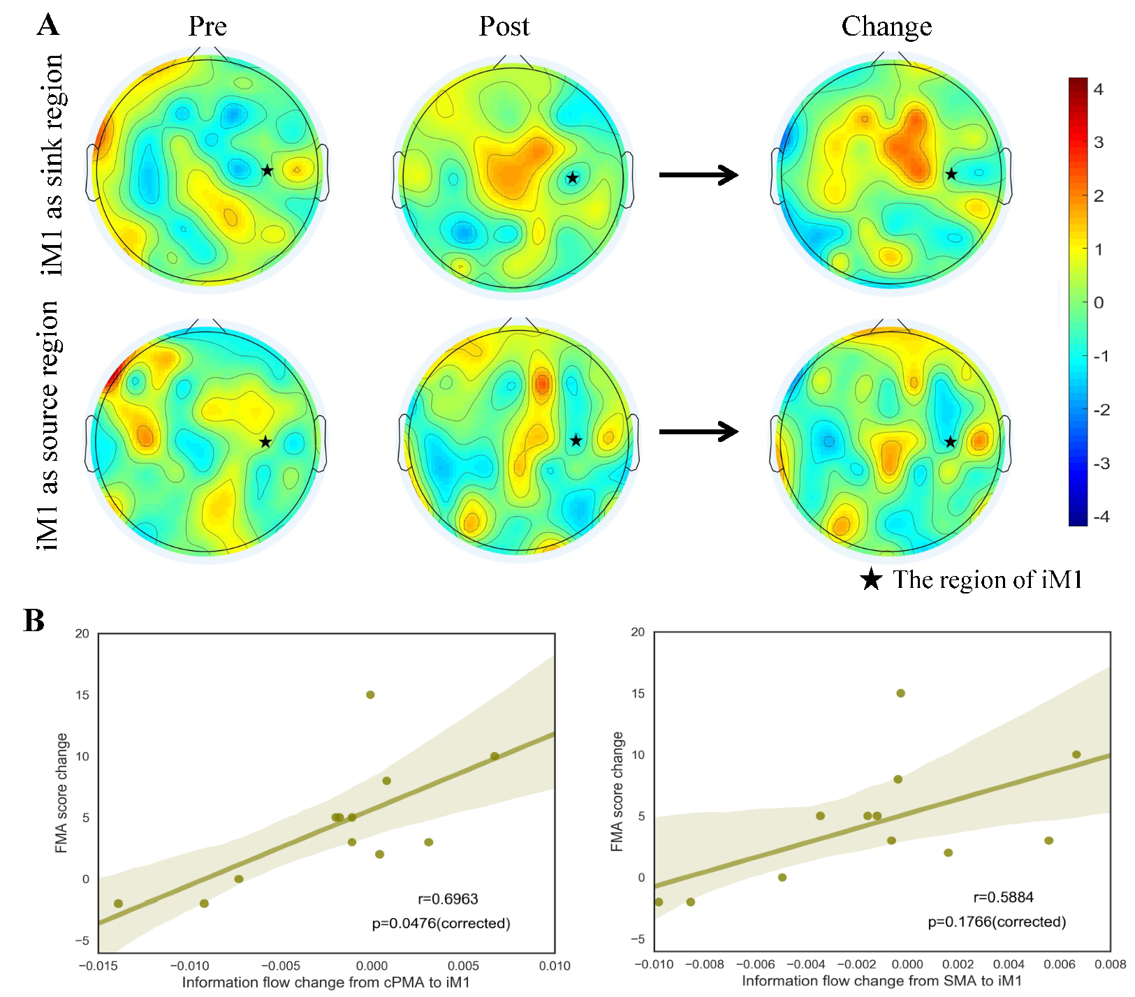 Brainsci 11 00056 g003 Brainsci 11 00056 g003