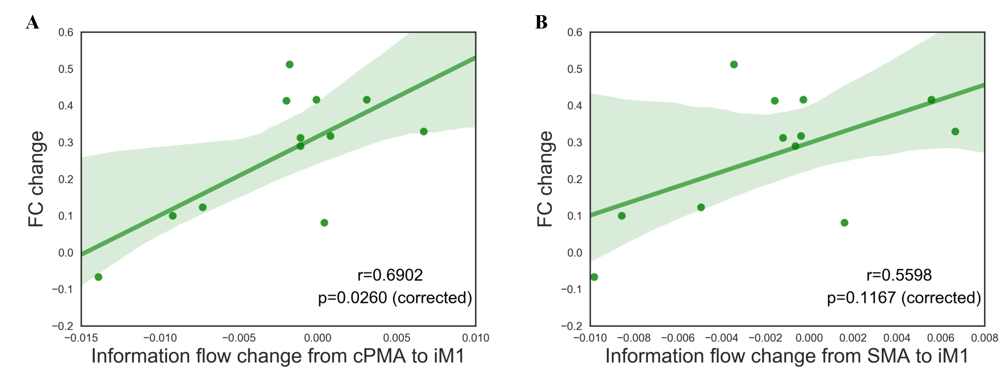 Brainsci 11 00056 g004 Brainsci 11 00056 g004