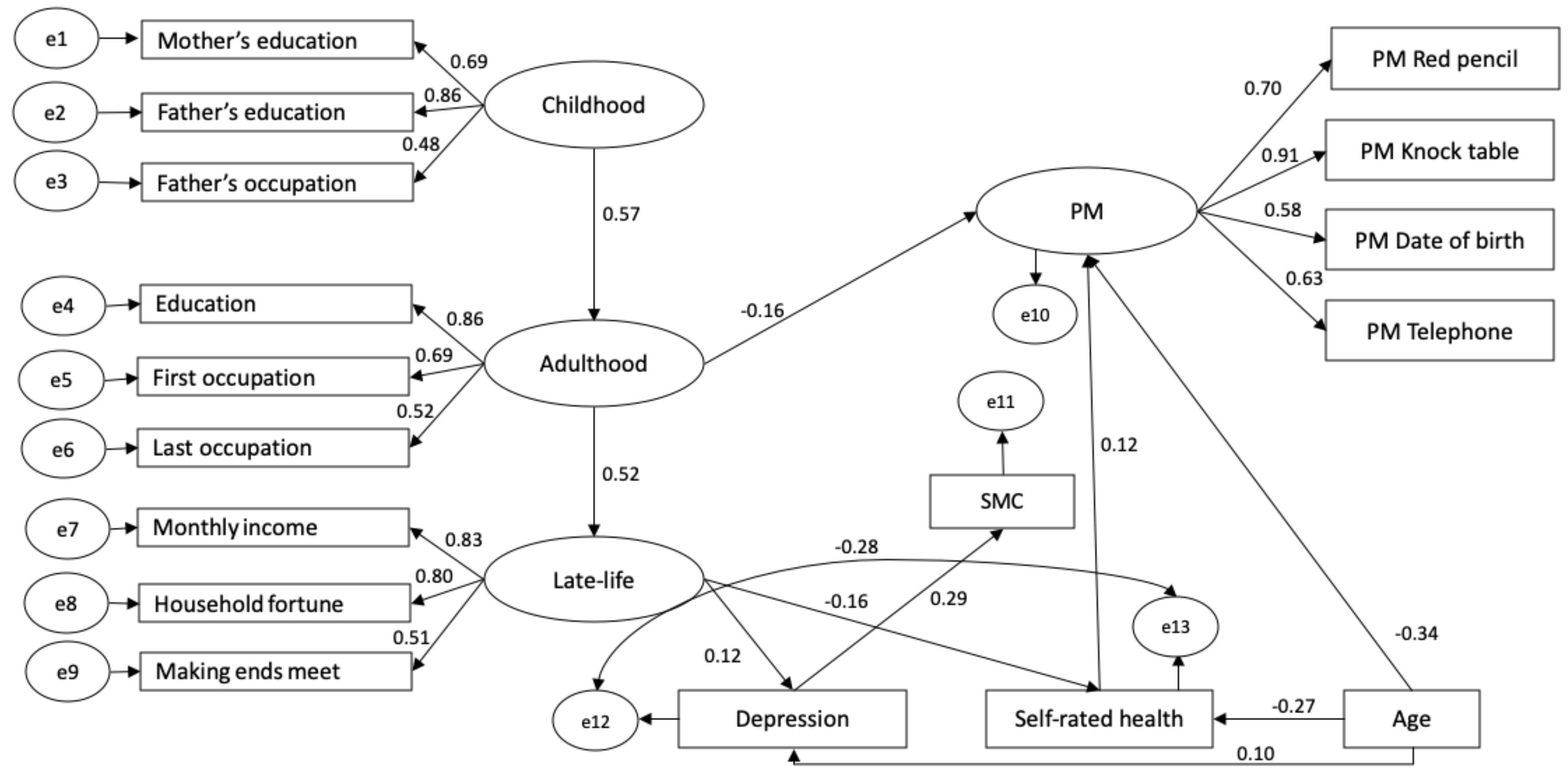 Brainsci 11 00061 g002
