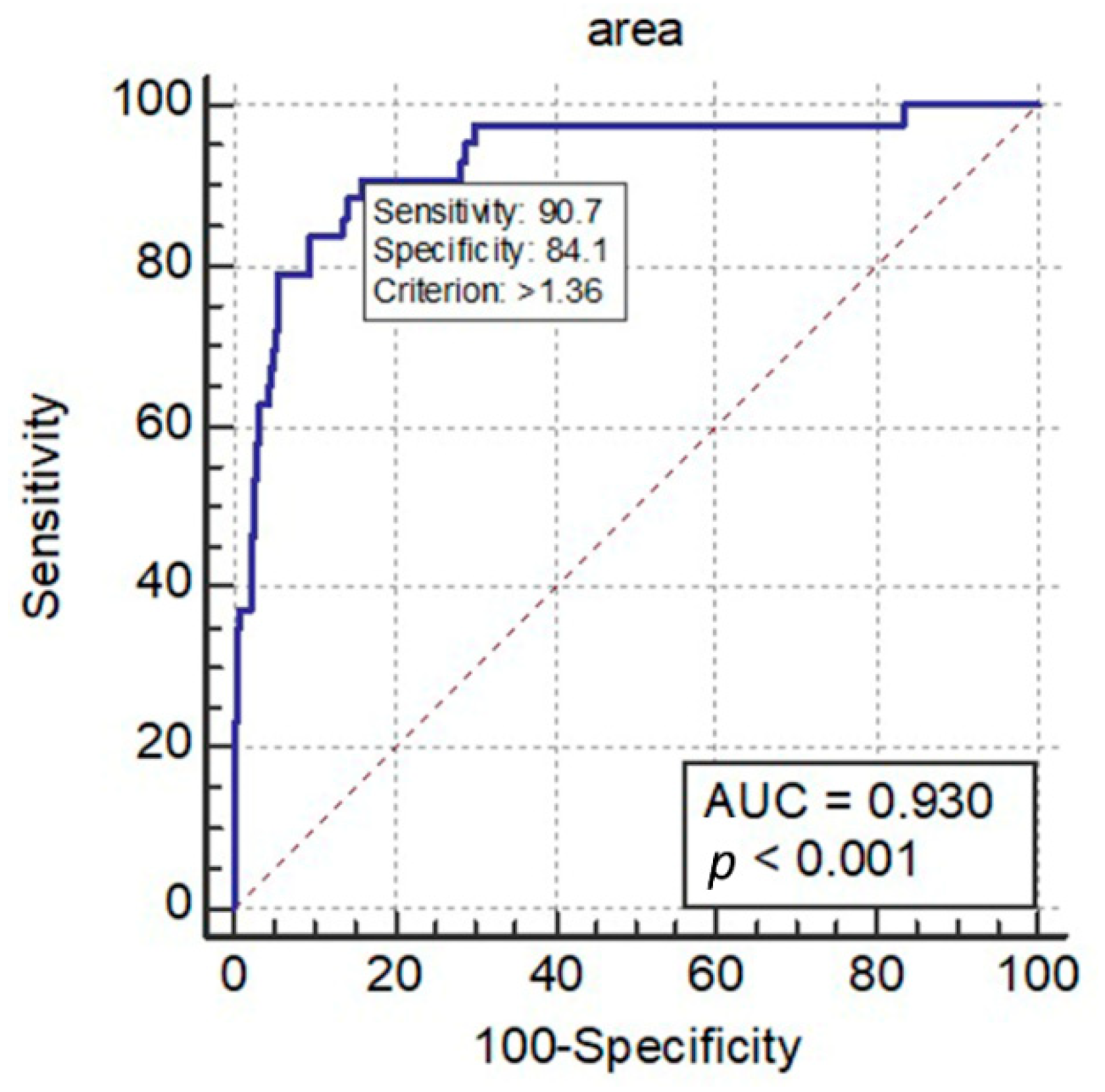 Brainsci 11 00064 g002 Brainsci 11 00064 g002
