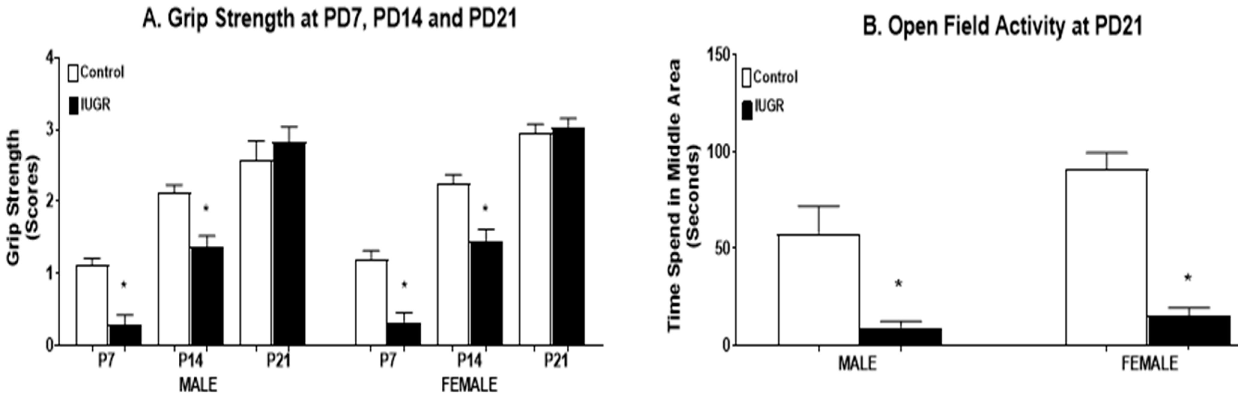 Brainsci 11 00078 g002