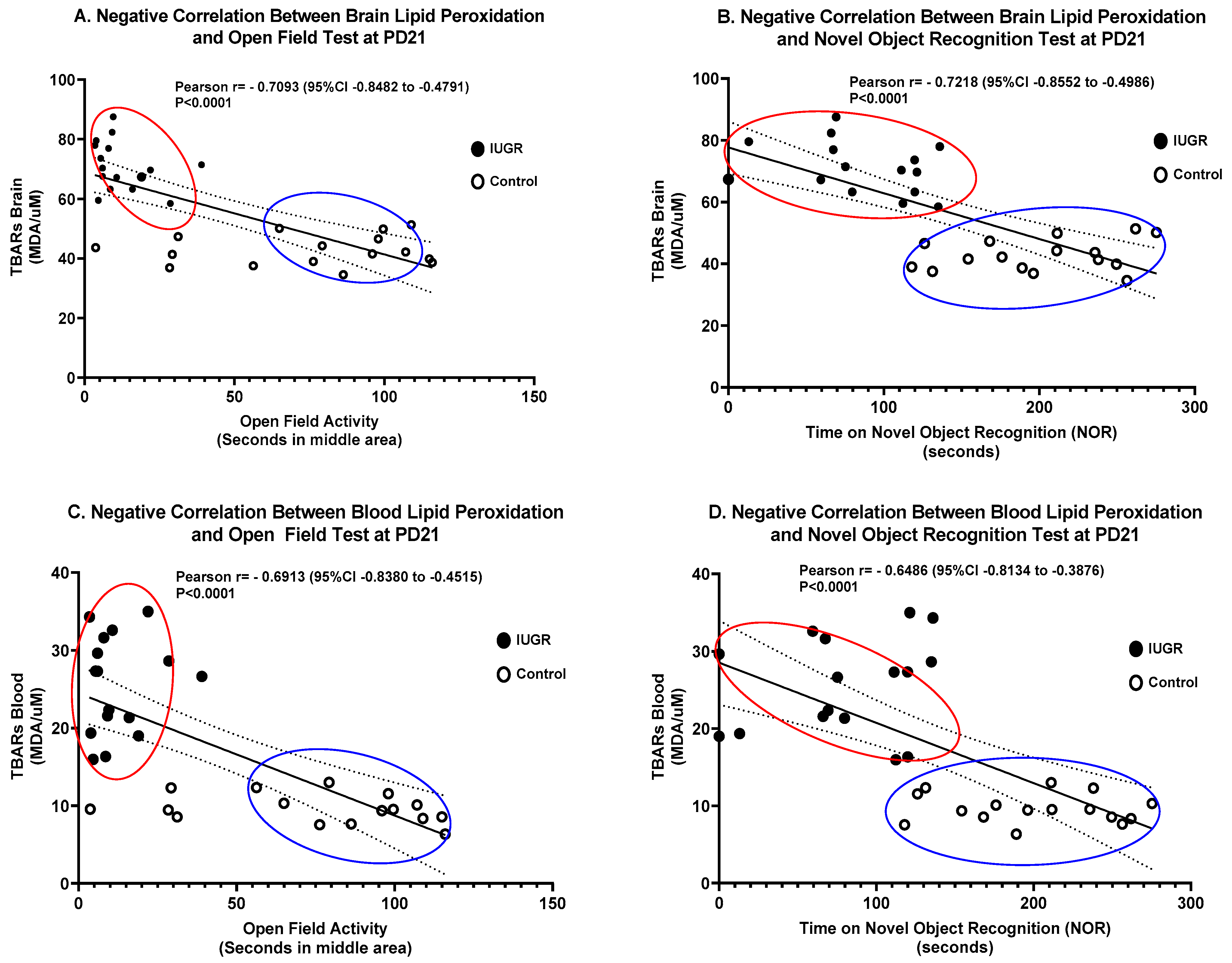 Brainsci 11 00078 g007