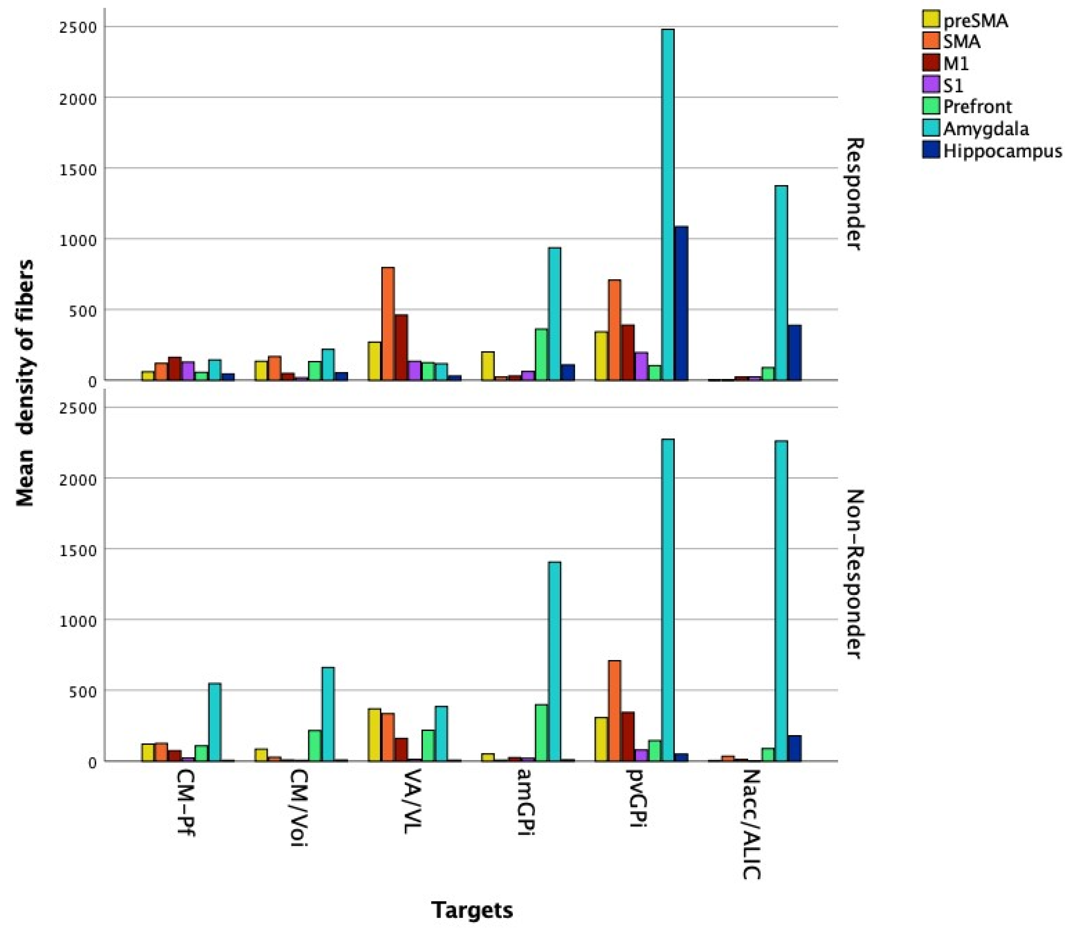Brainsci 11 00087 g004 Brainsci 11 00087 g004