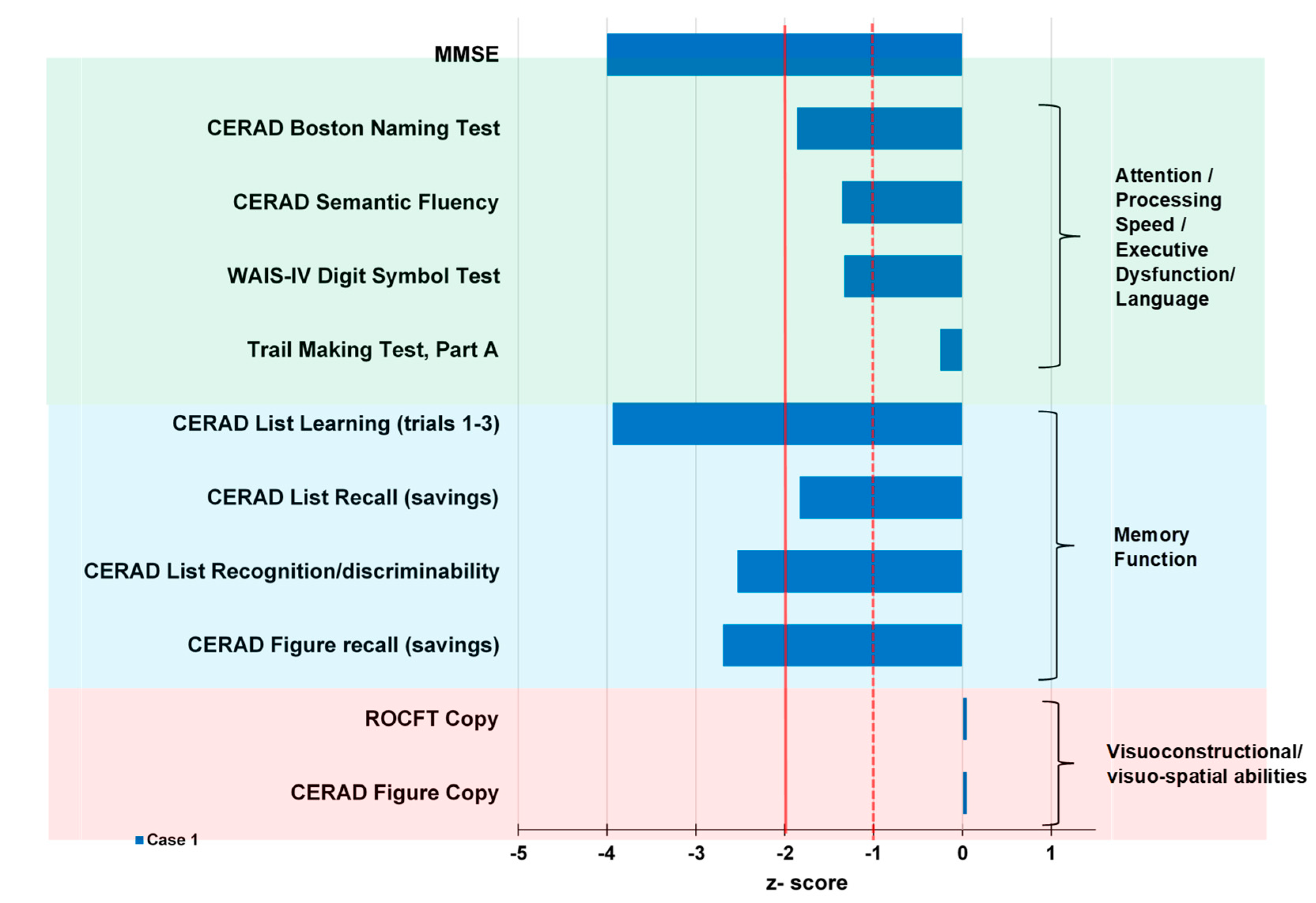 Brainsci 11 00089 g003 Brainsci 11 00089 g003