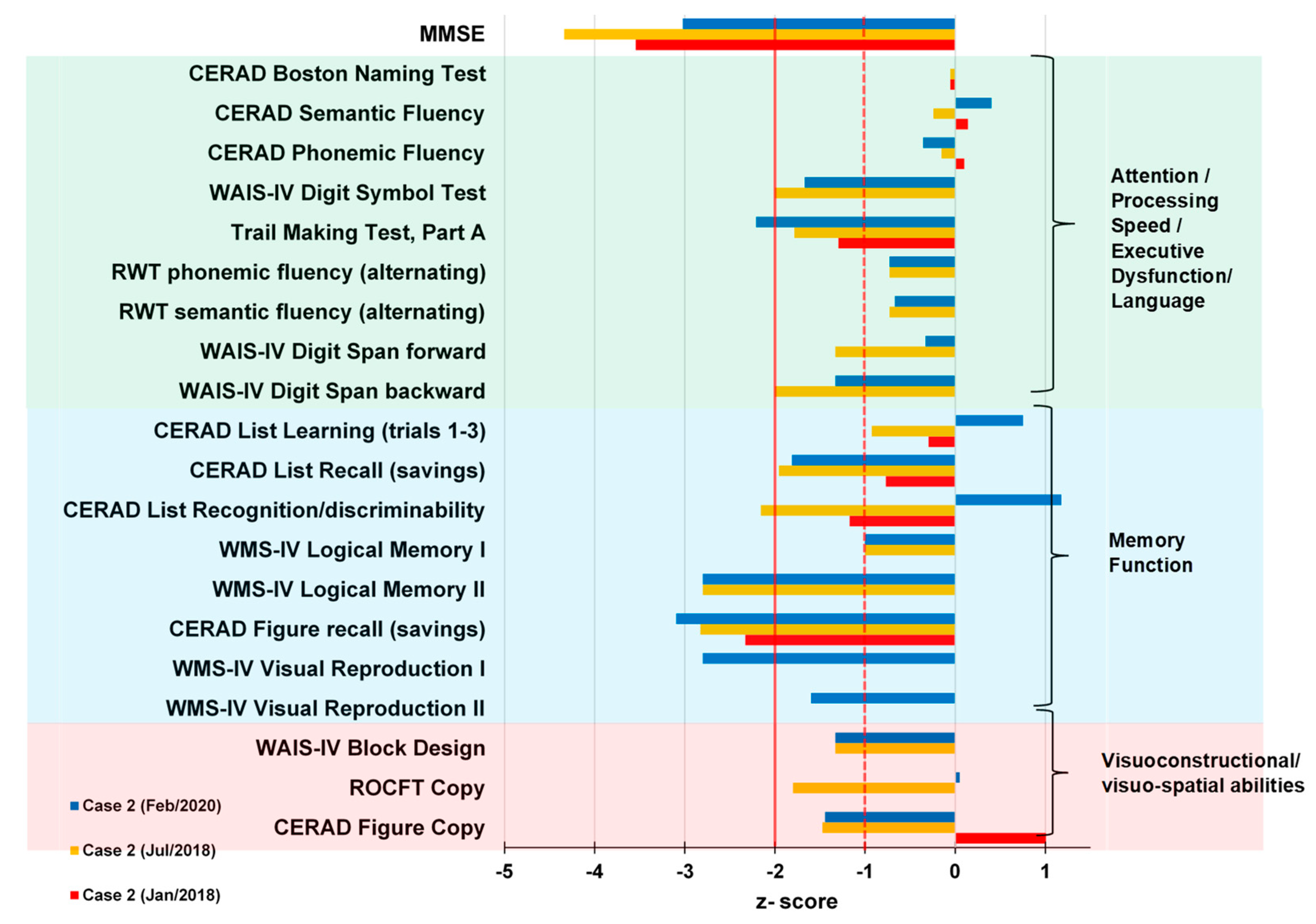 Brainsci 11 00089 g005 Brainsci 11 00089 g005