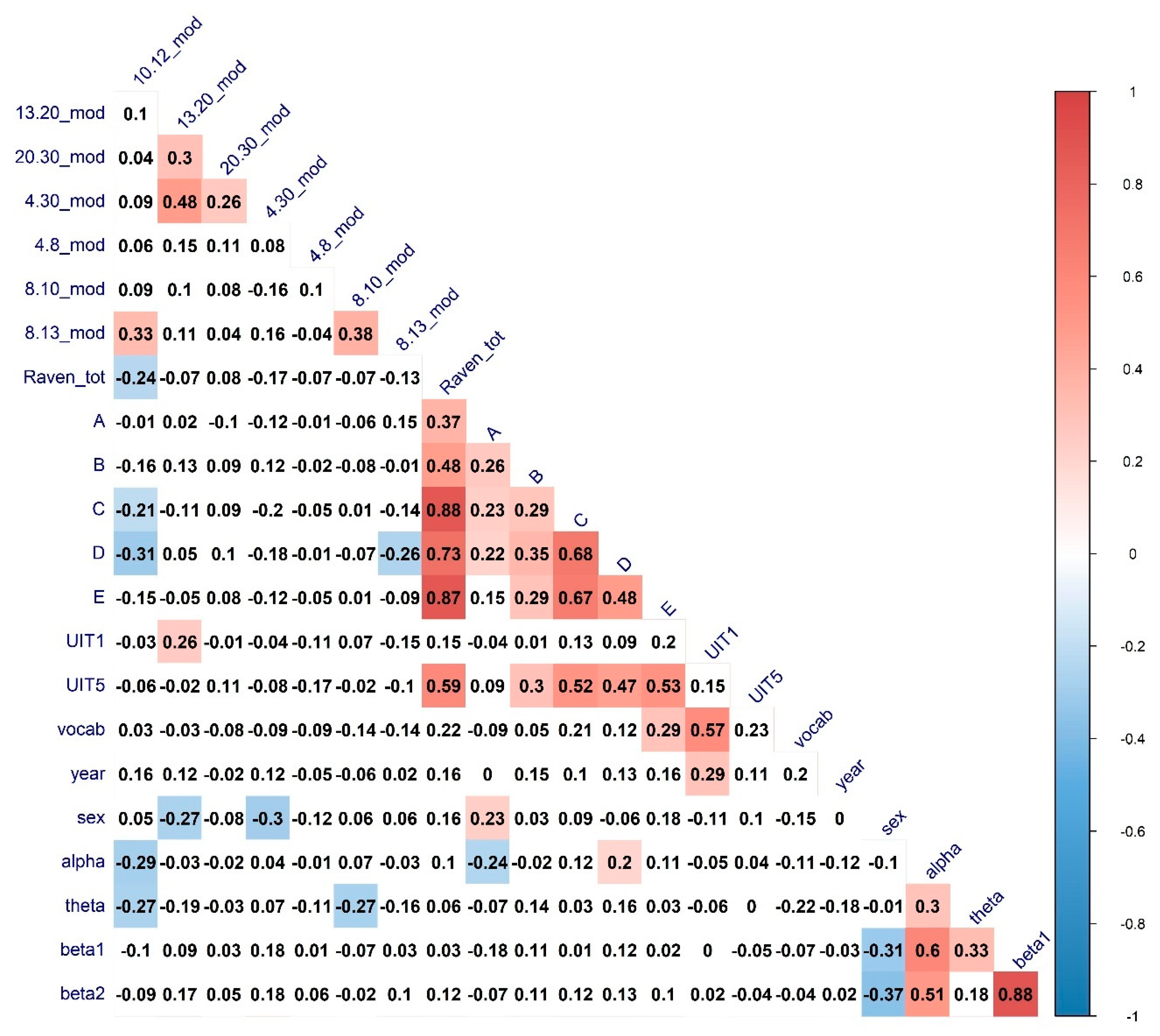Brainsci 11 00094 g002