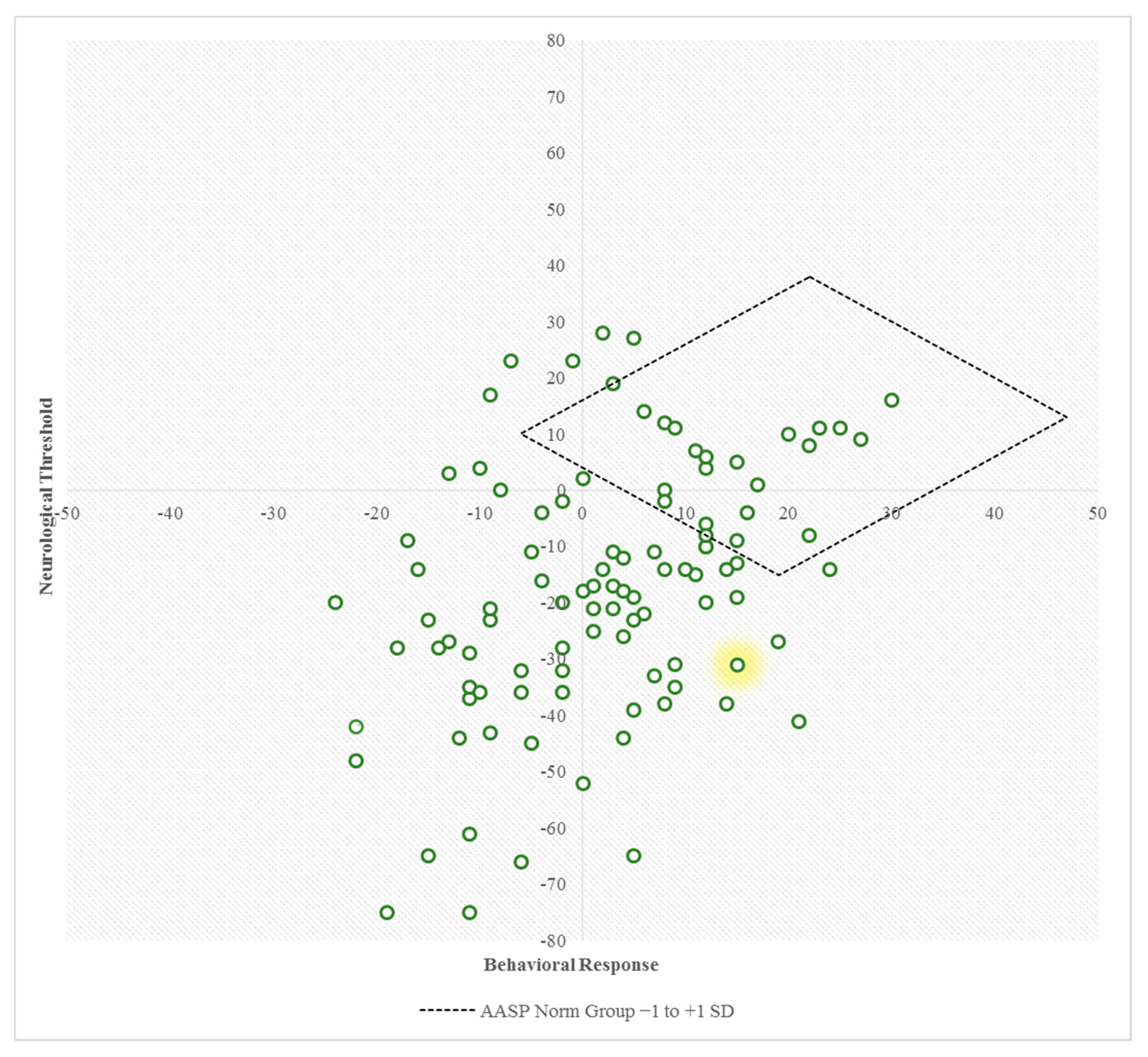 Brainsci 11 00095 g002