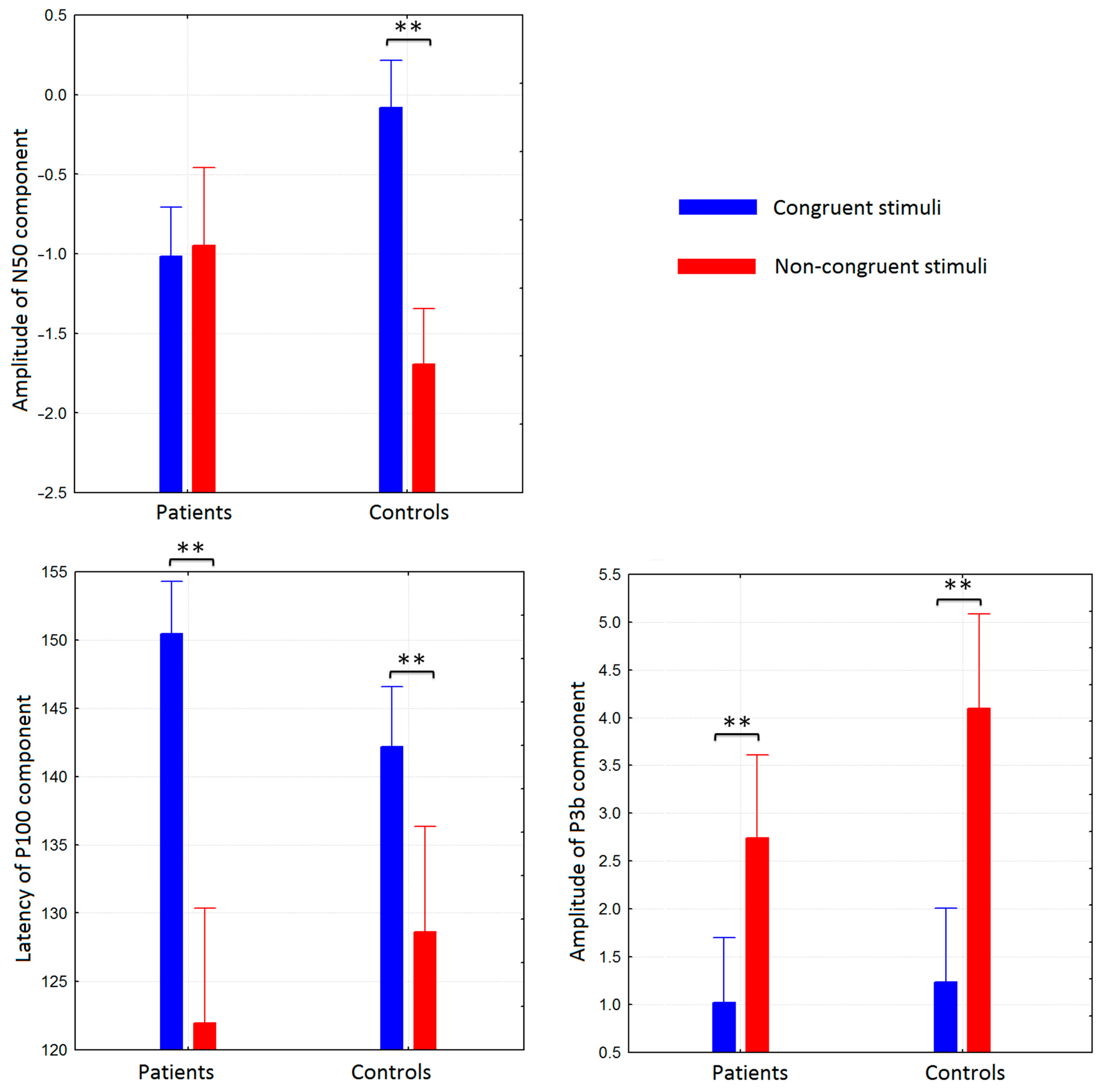 Brainsci 11 00096 g003 Brainsci 11 00096 g003