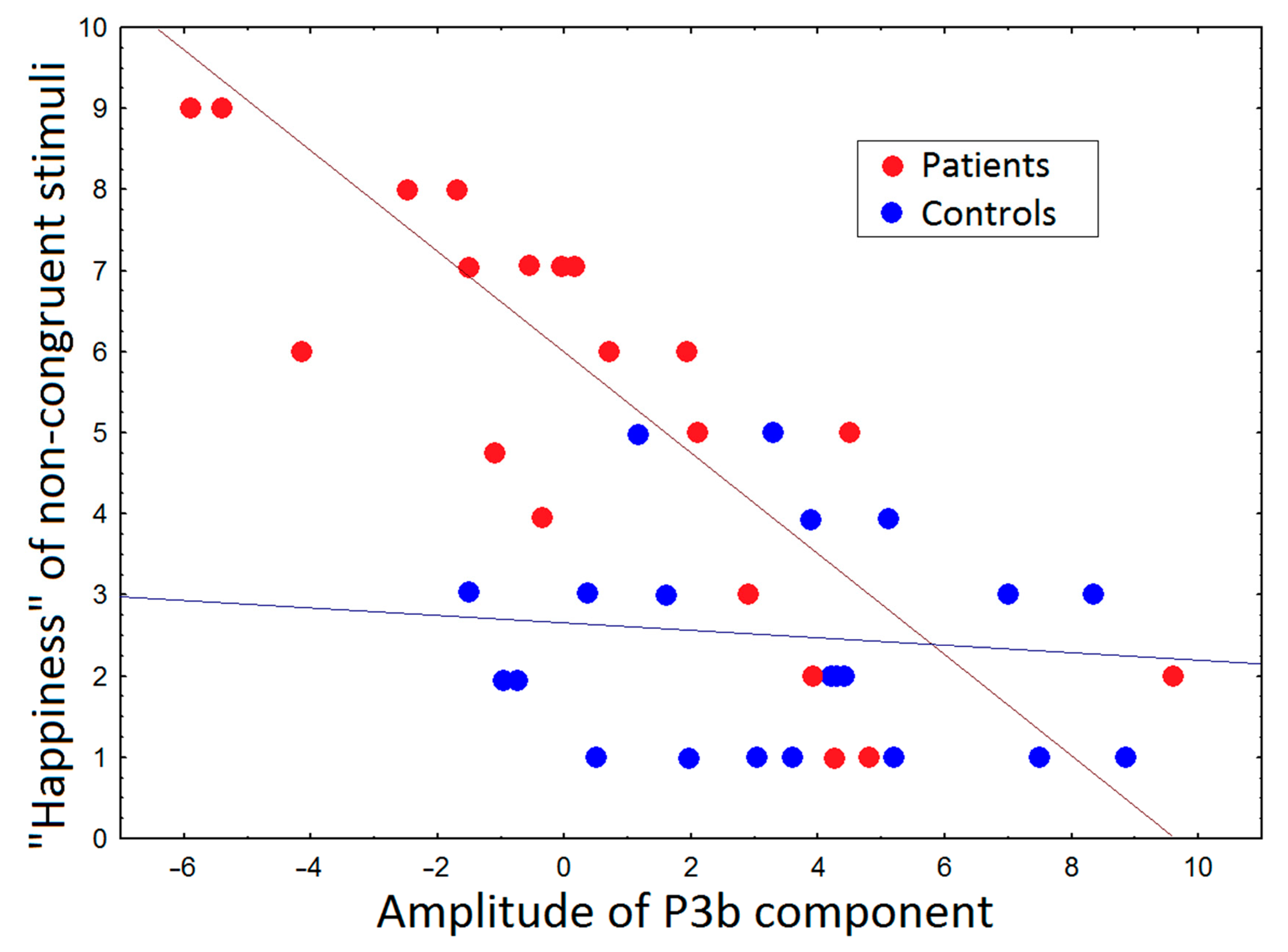 Brainsci 11 00096 g004 Brainsci 11 00096 g004