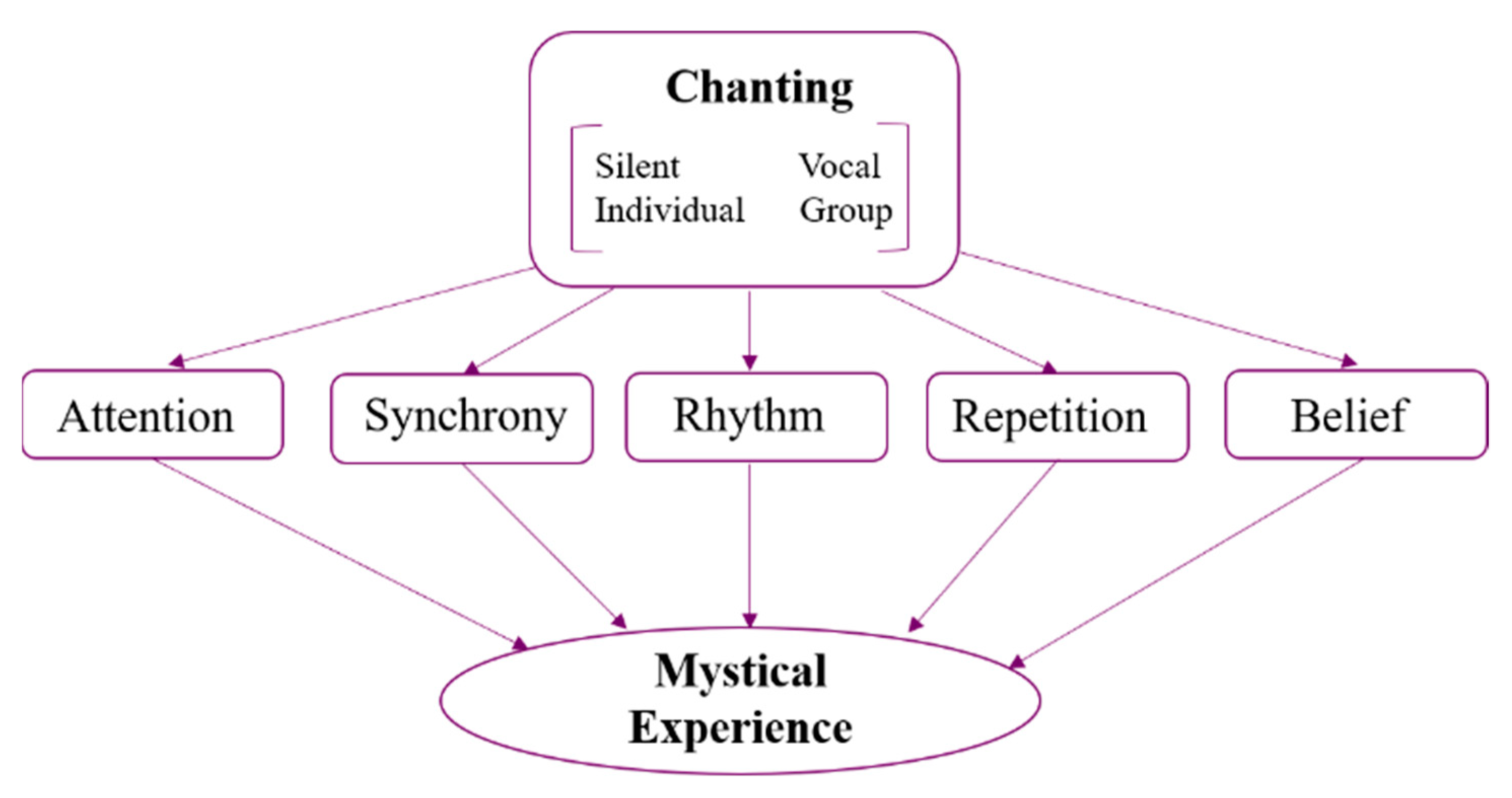 Brainsci 11 00101 g001 Brainsci 11 00101 g001