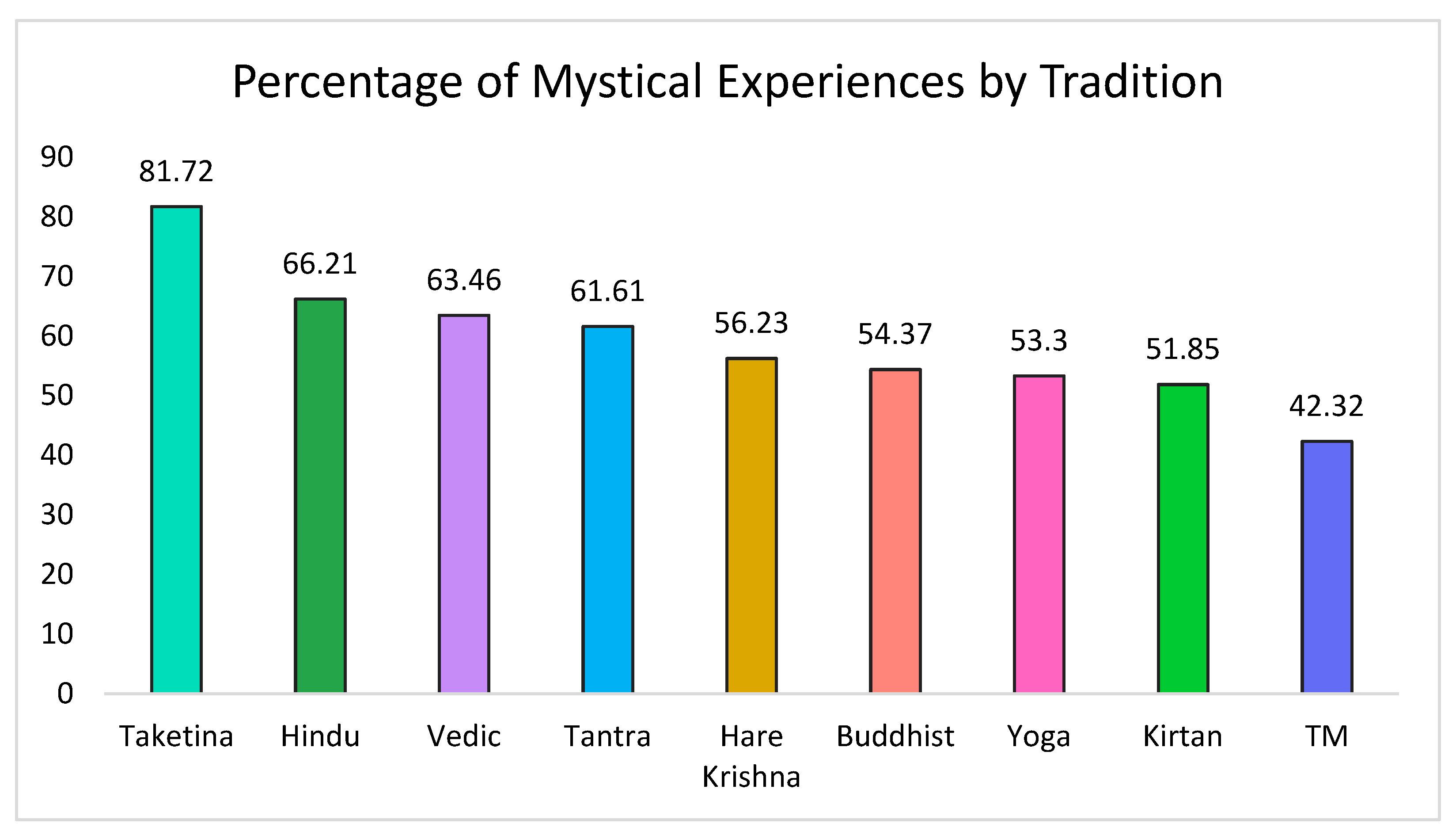 Brainsci 11 00101 g002 Brainsci 11 00101 g002