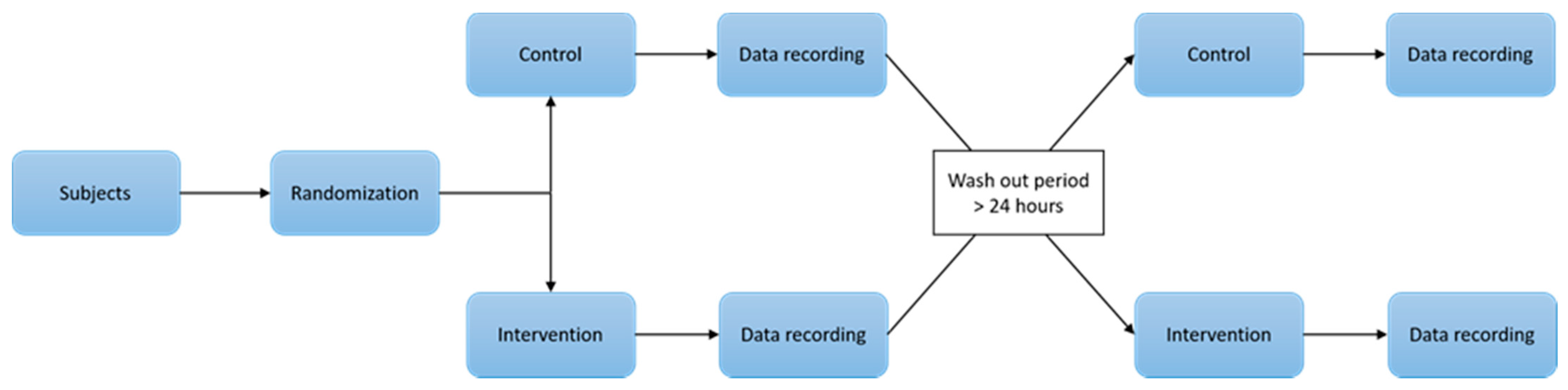 Brainsci 11 00105 g001