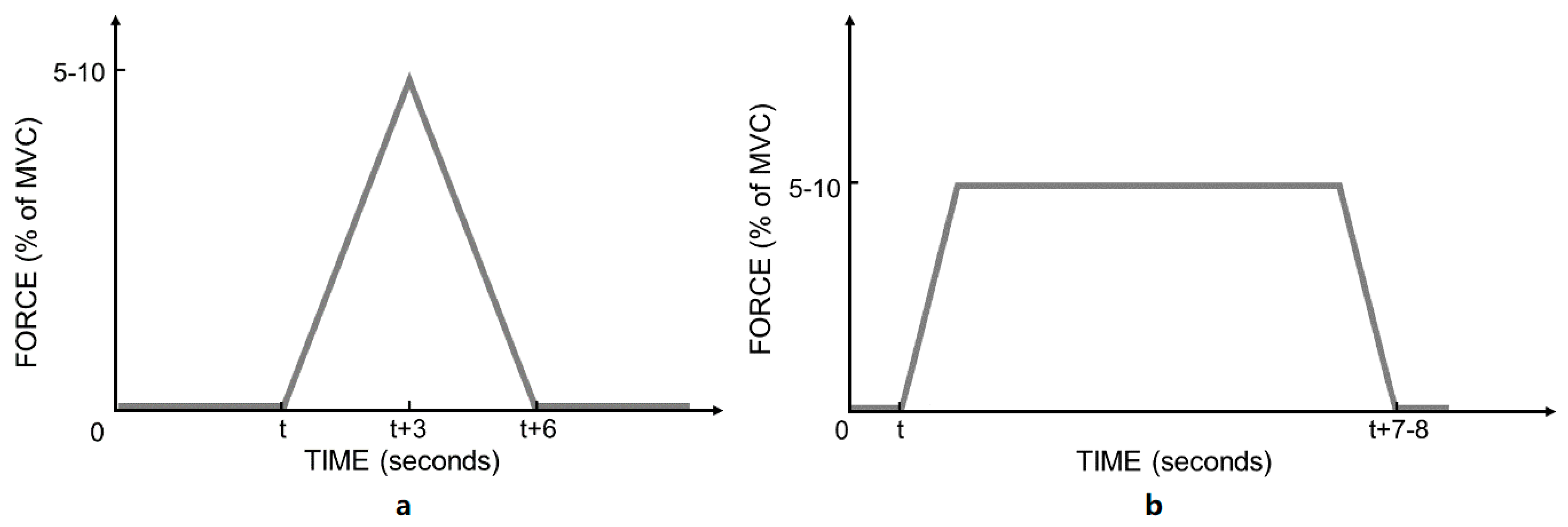 Brainsci 11 00105 g002