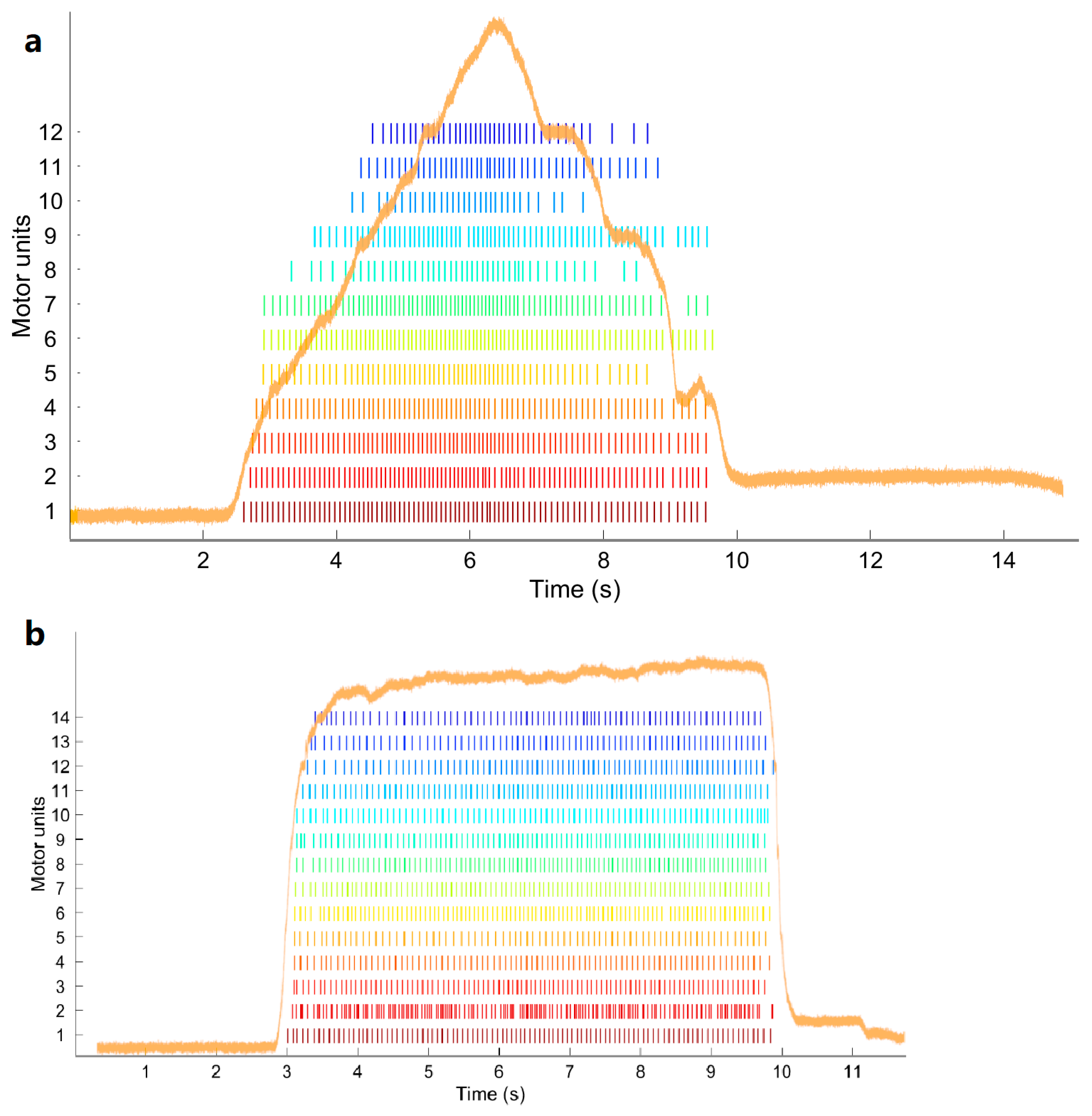Brainsci 11 00105 g005