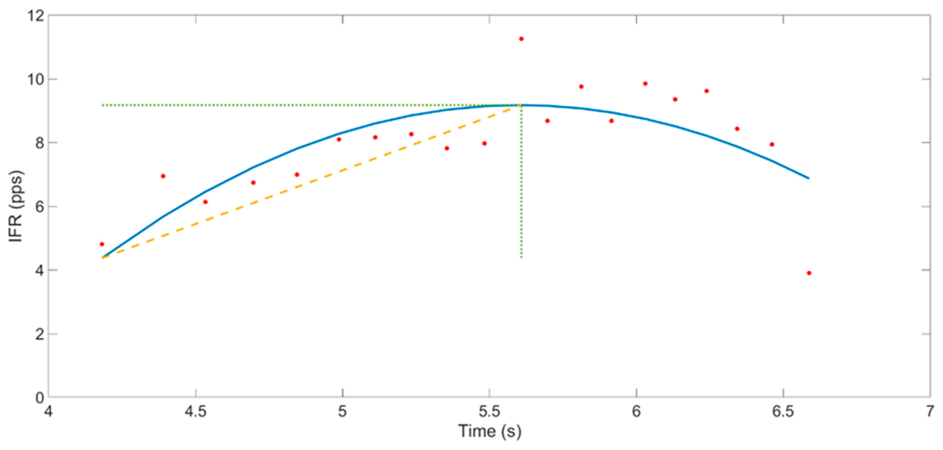Brainsci 11 00105 g006