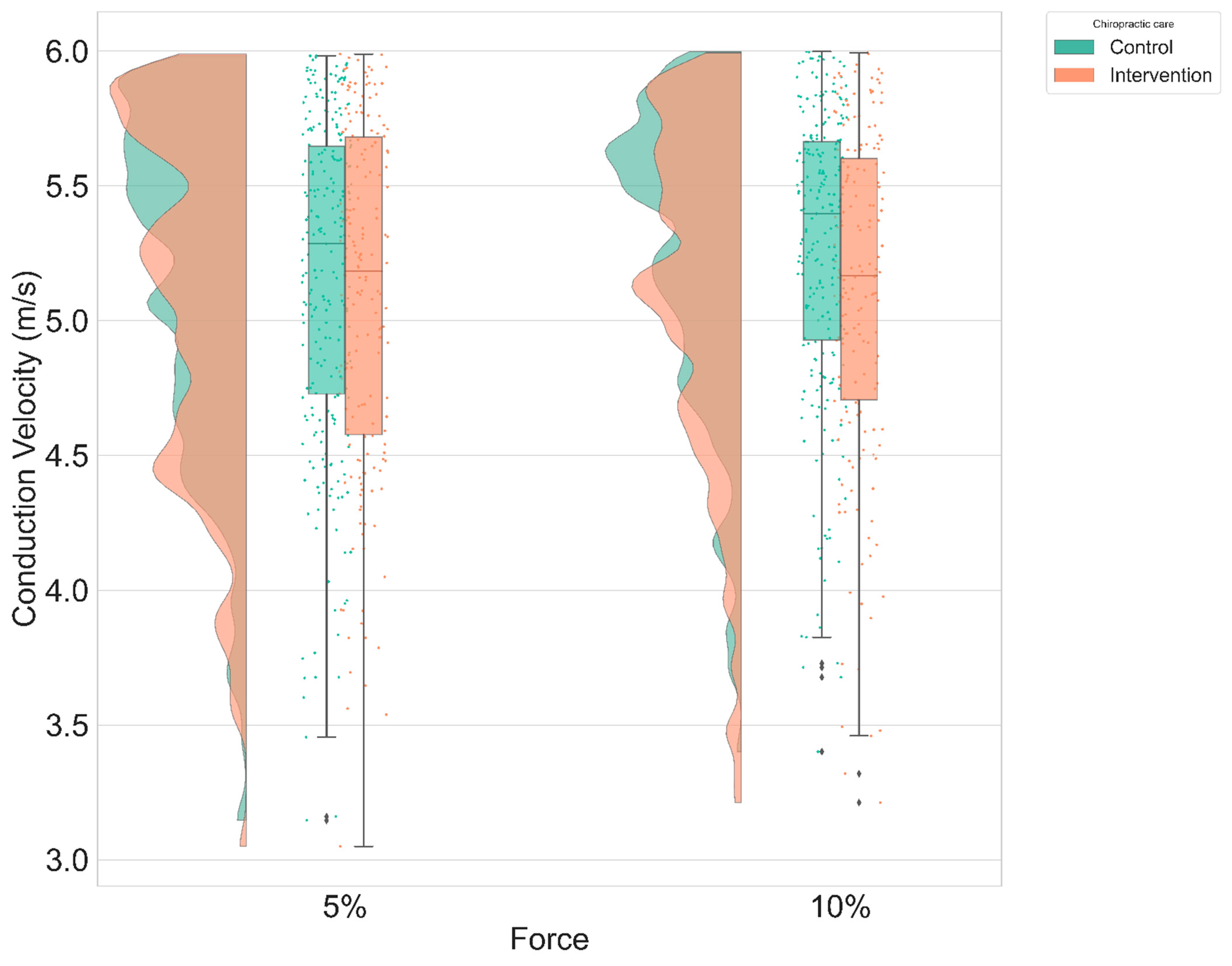 Brainsci 11 00105 g007