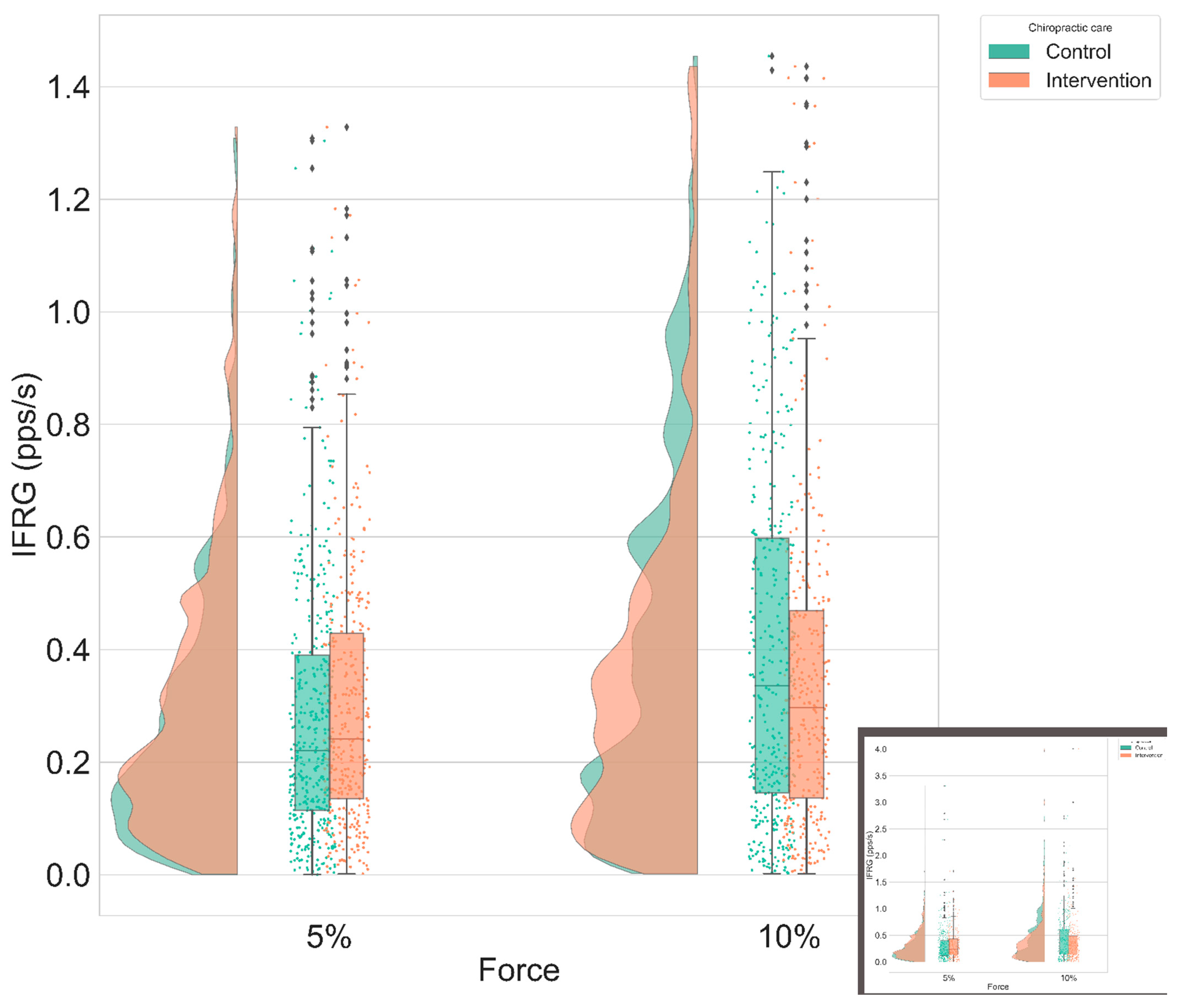 Brainsci 11 00105 g008