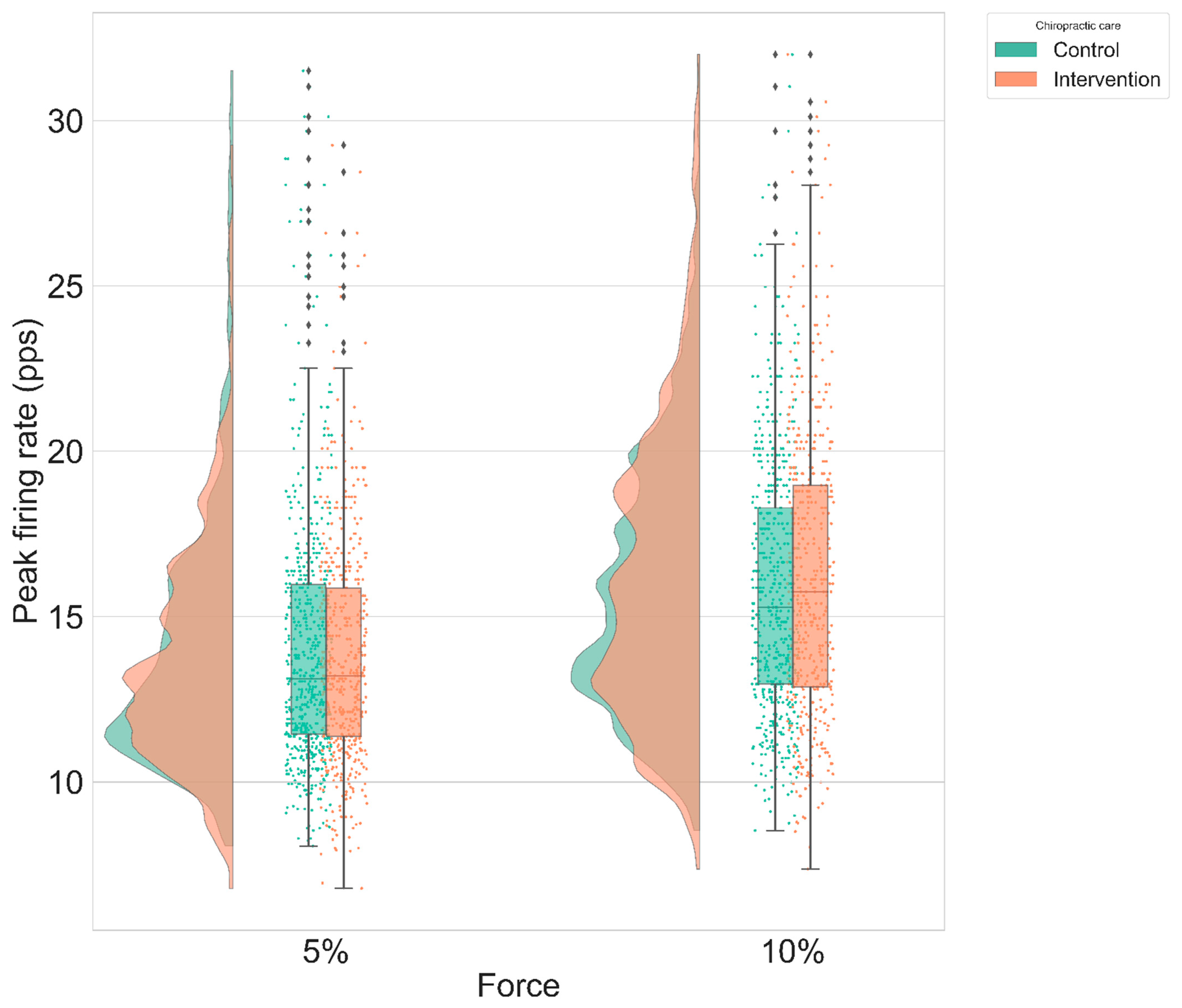 Brainsci 11 00105 g009