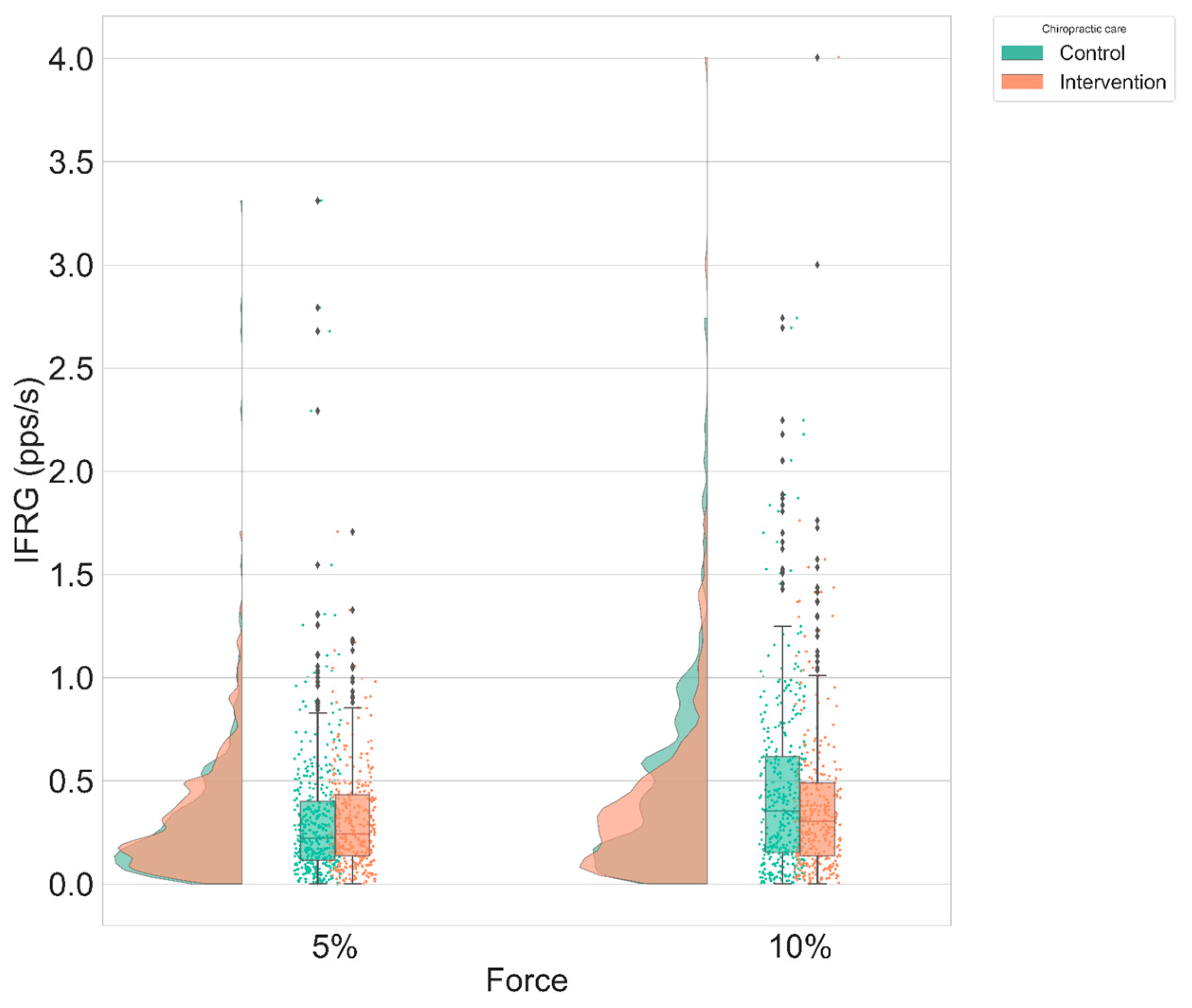 Brainsci 11 00105 g0a1