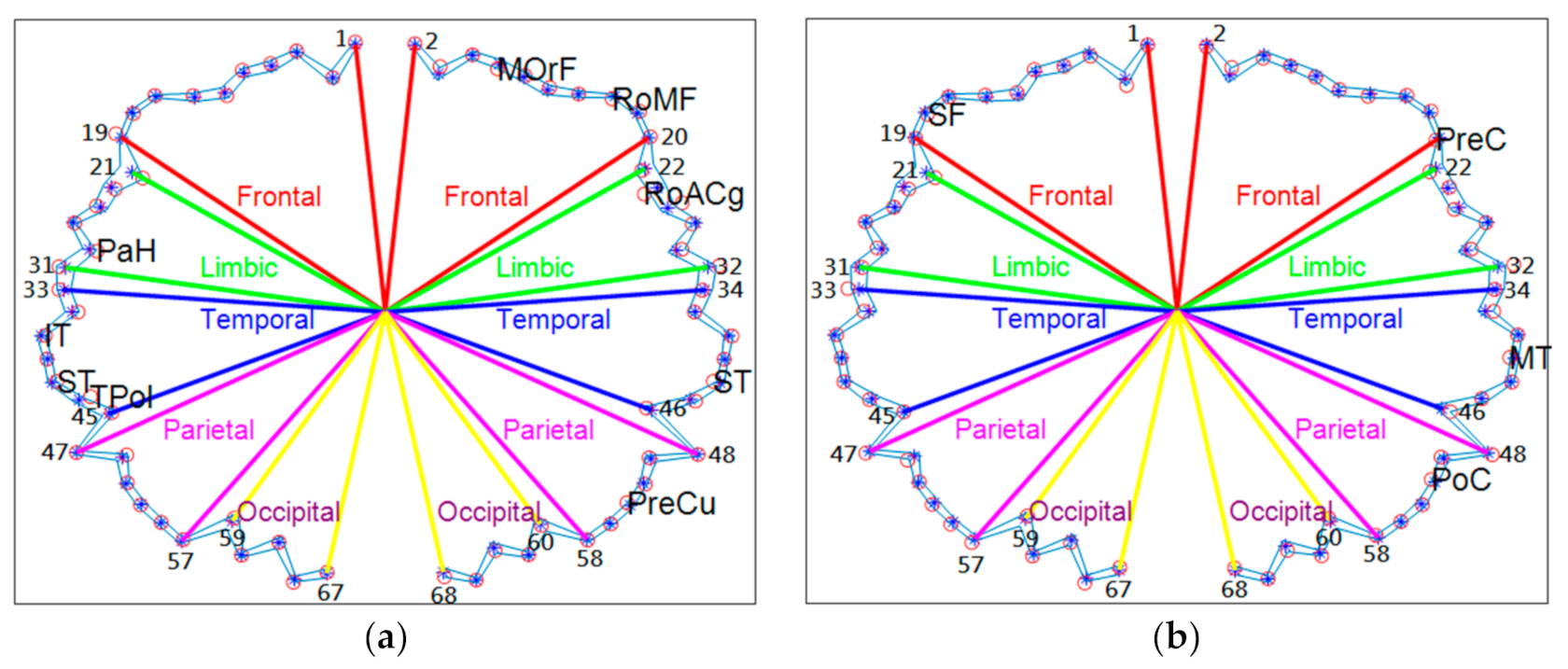 Brainsci 11 00107 g006