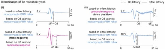 Brainsci 11 00112 g0a1