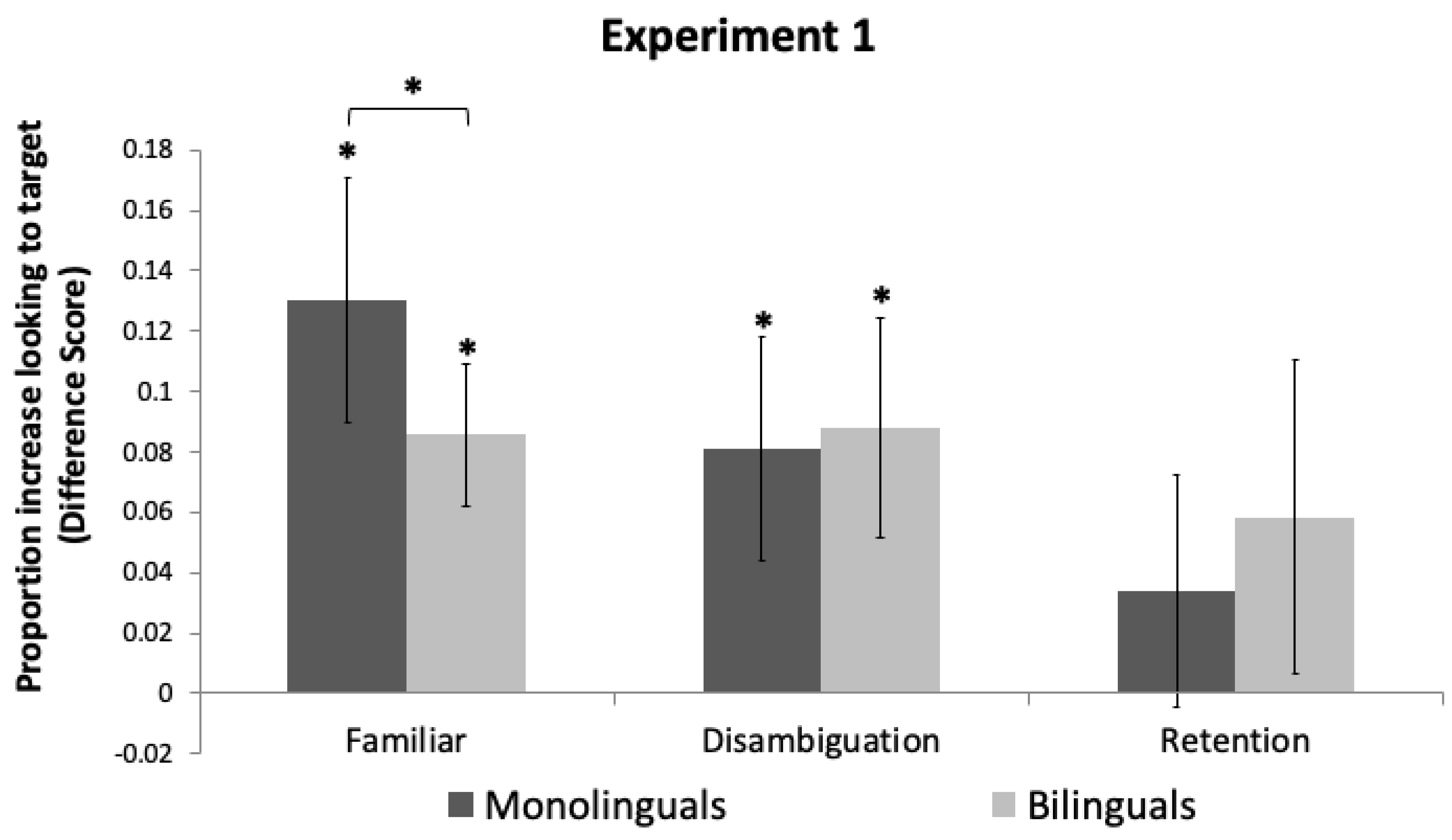 Brainsci 11 00114 g002