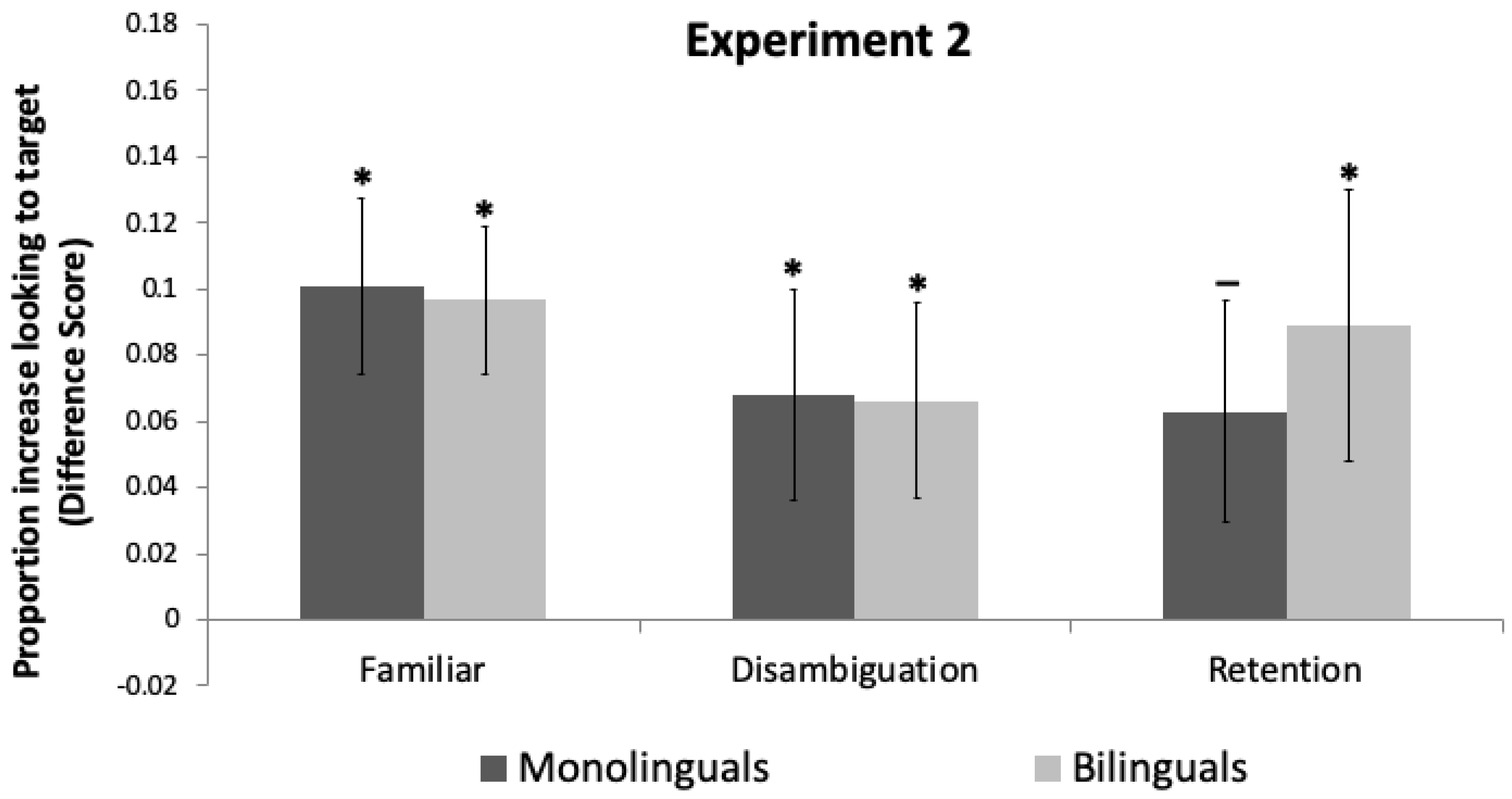 Brainsci 11 00114 g003