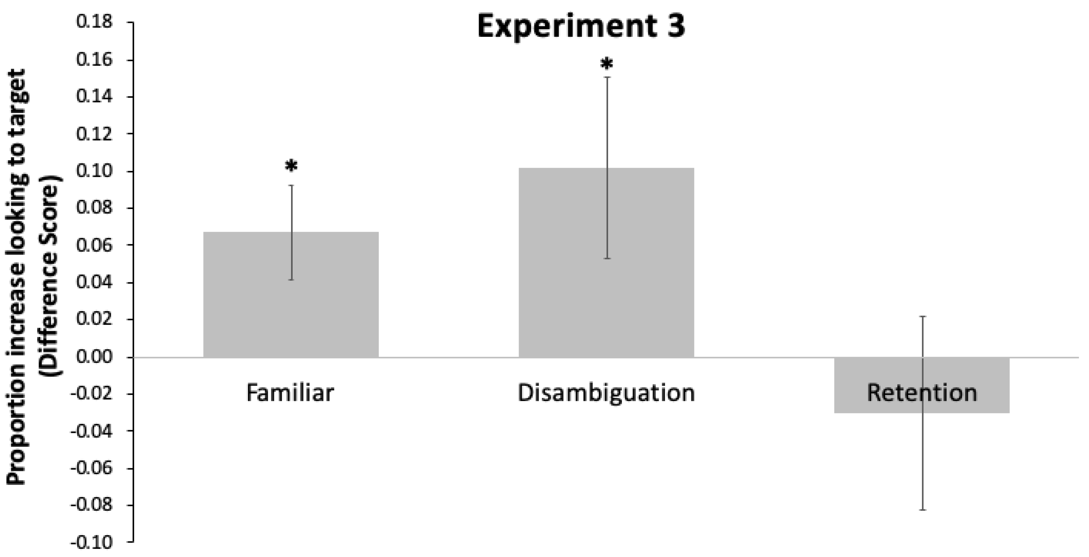 Brainsci 11 00114 g004