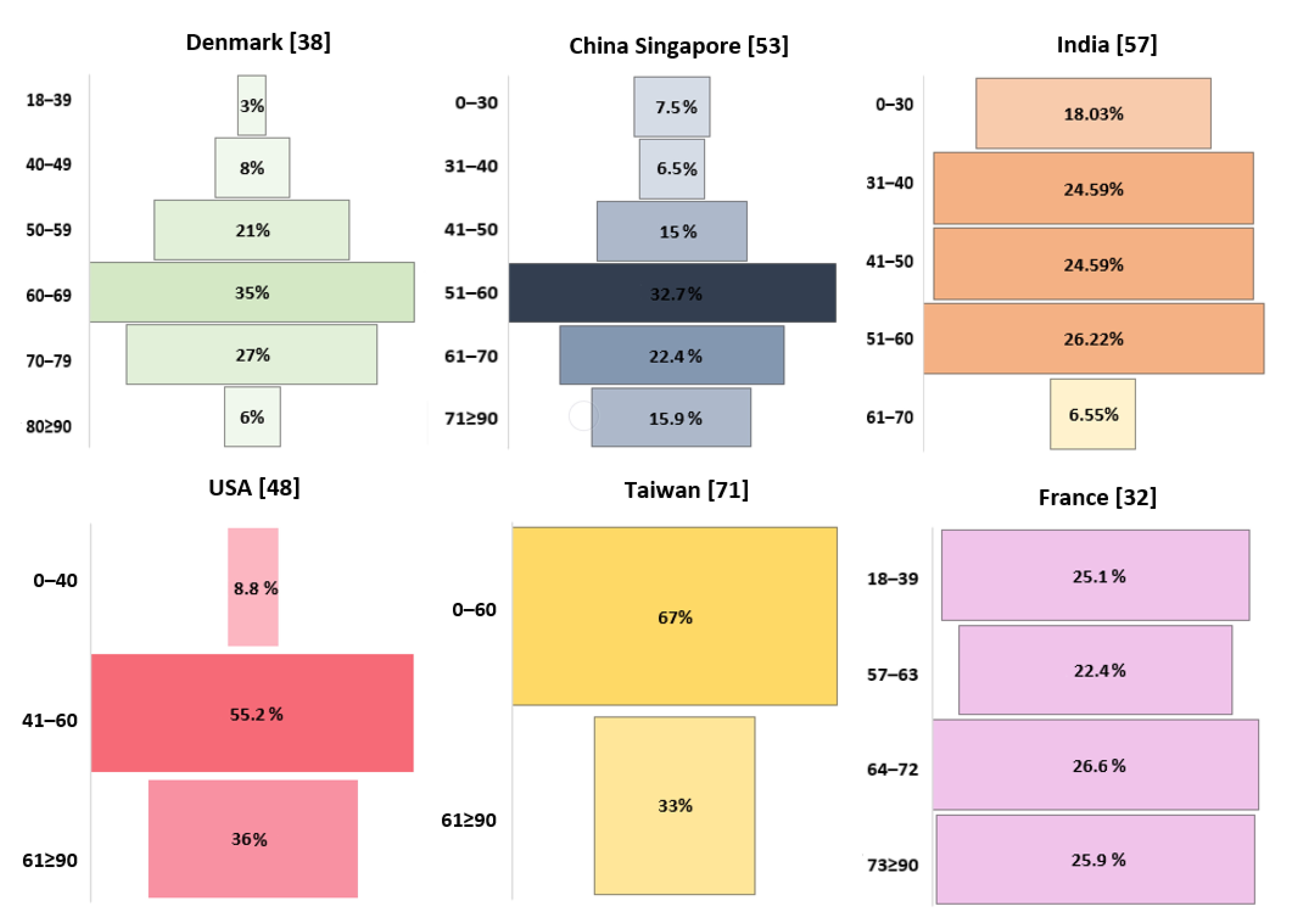 Brainsci 11 00116 g003
