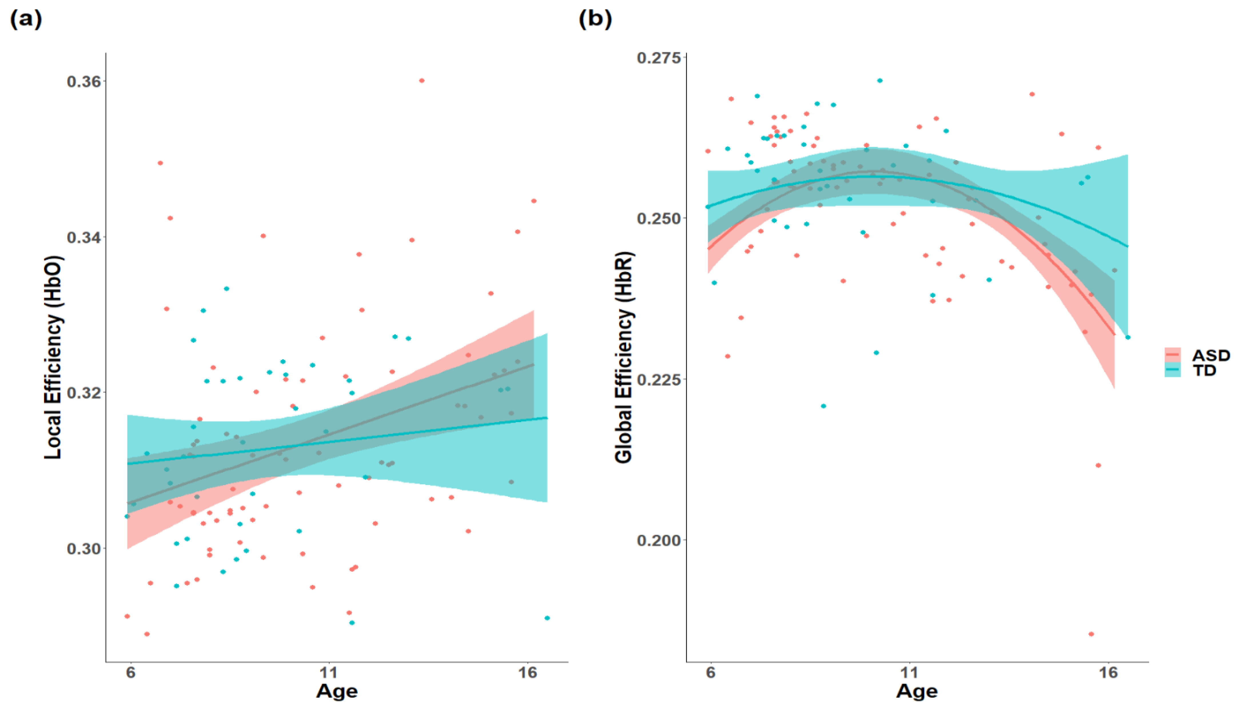 Brainsci 11 00120 g002 Brainsci 11 00120 g002