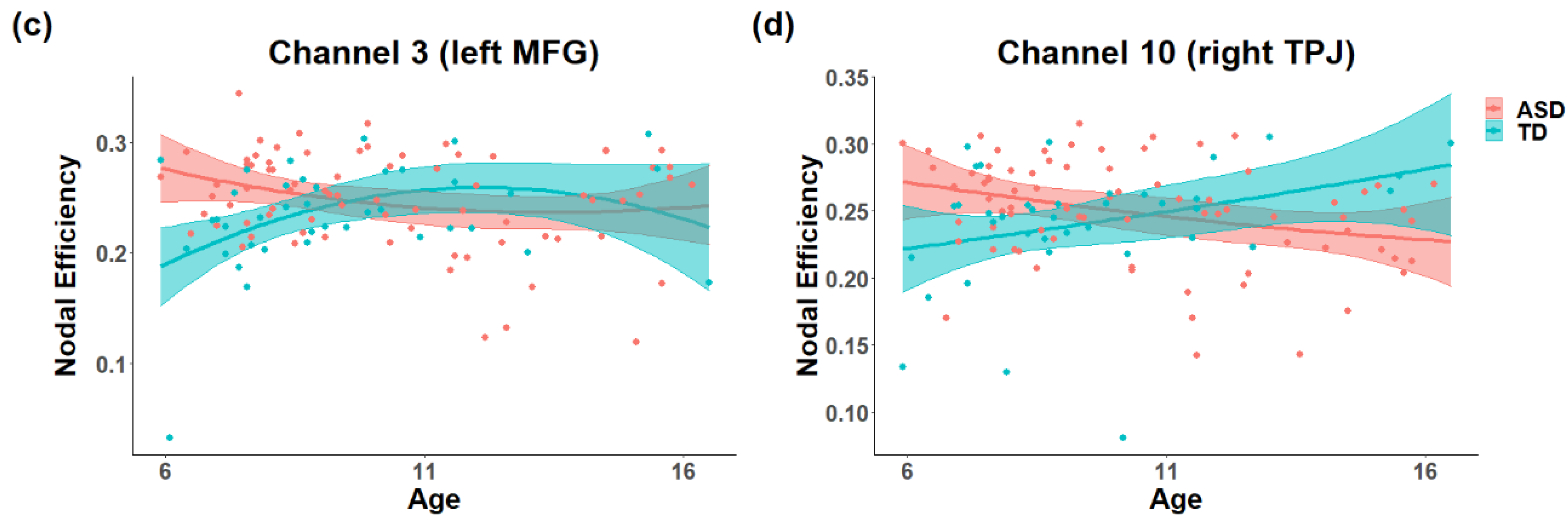 Brainsci 11 00120 g003b Brainsci 11 00120 g003b