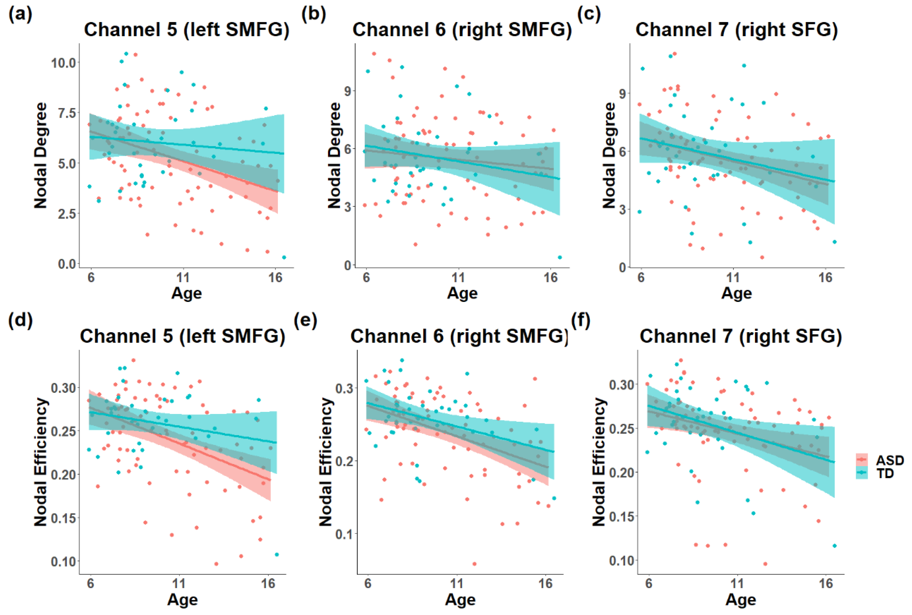 Brainsci 11 00120 g004 Brainsci 11 00120 g004