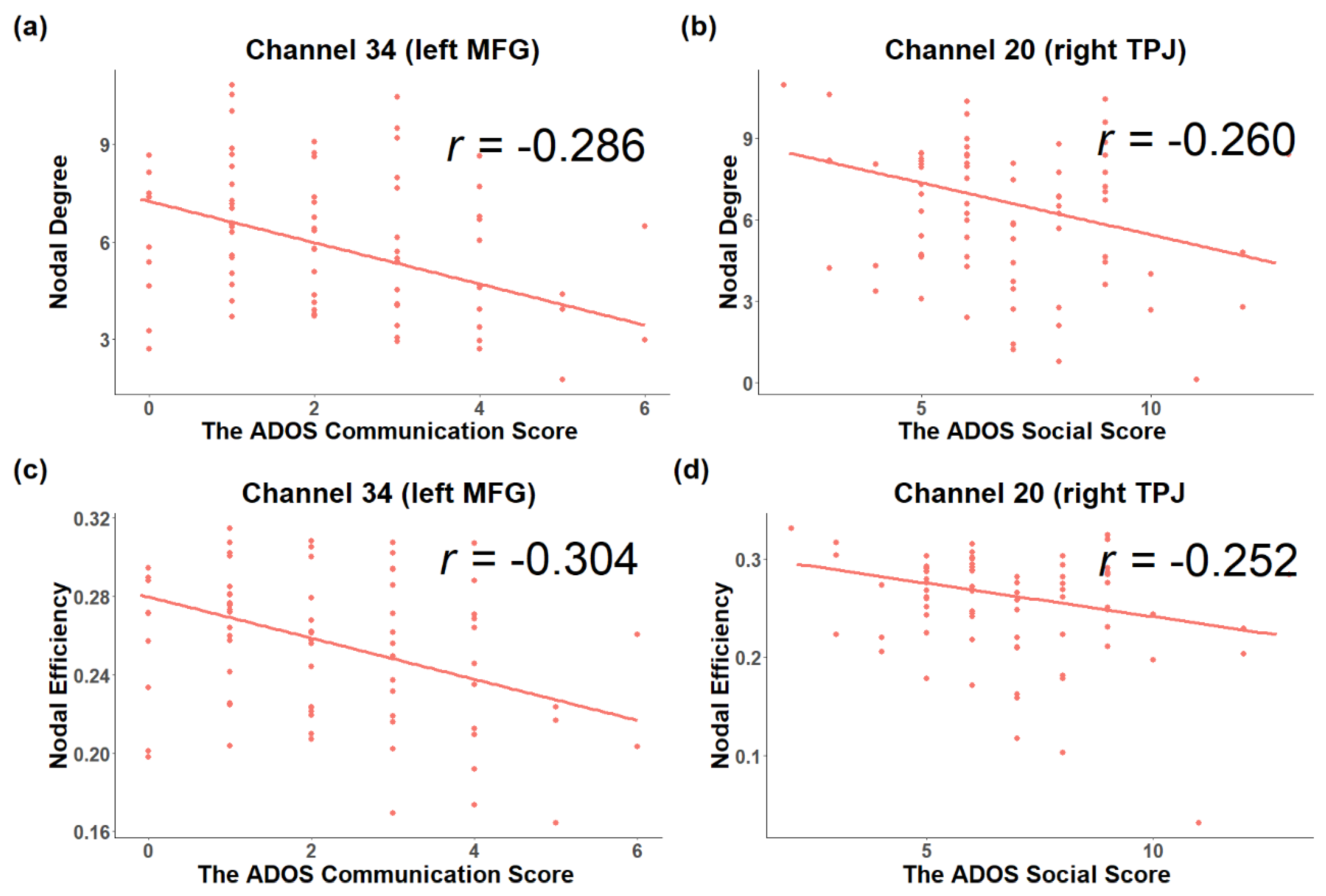 Brainsci 11 00120 g005 Brainsci 11 00120 g005