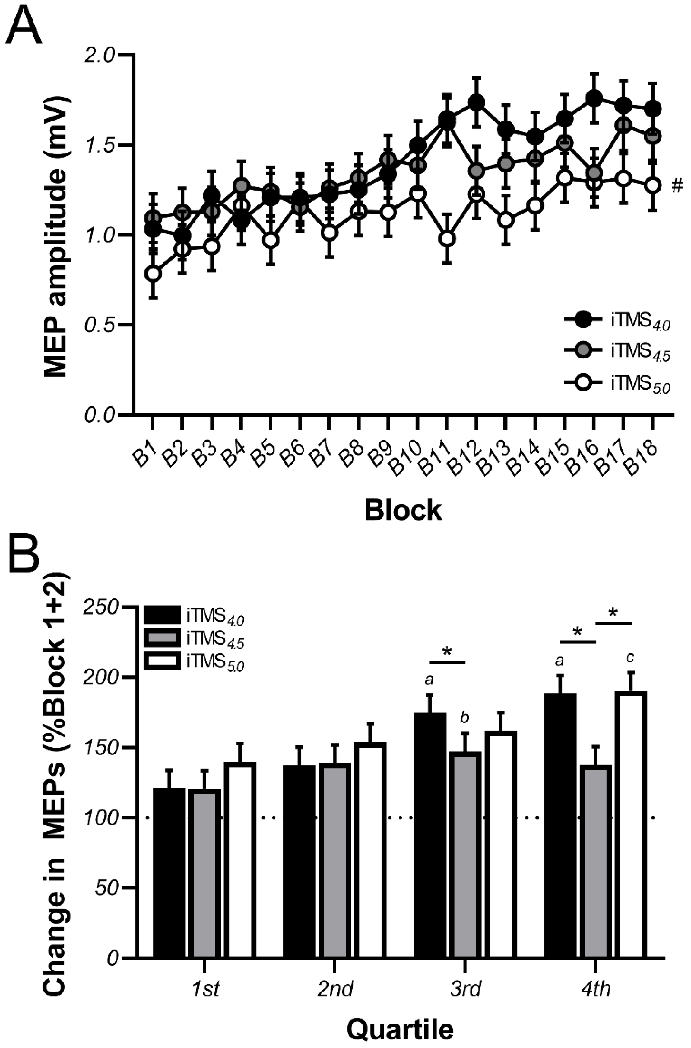 Brainsci 11 00121 g002 Brainsci 11 00121 g002