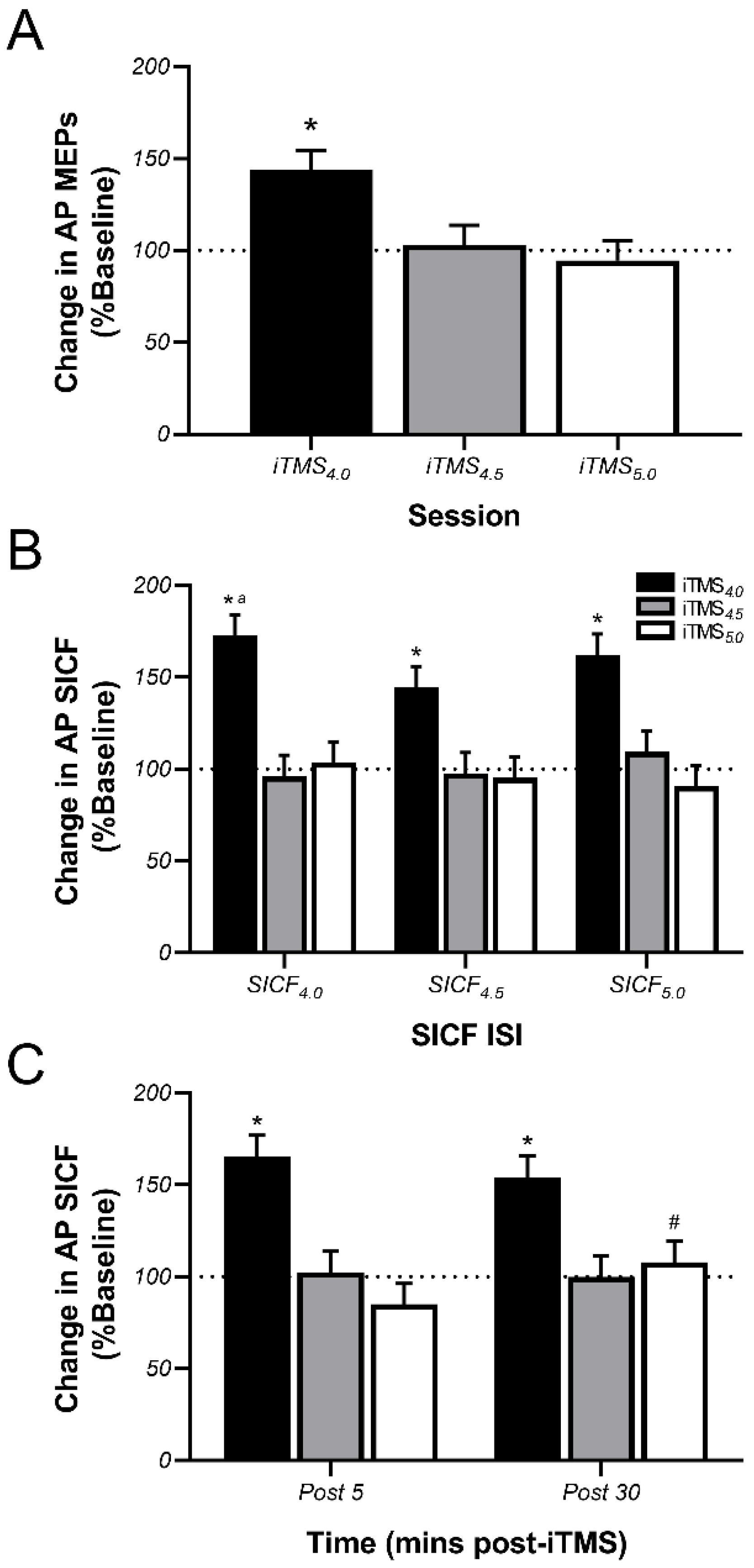 Brainsci 11 00121 g004 Brainsci 11 00121 g004