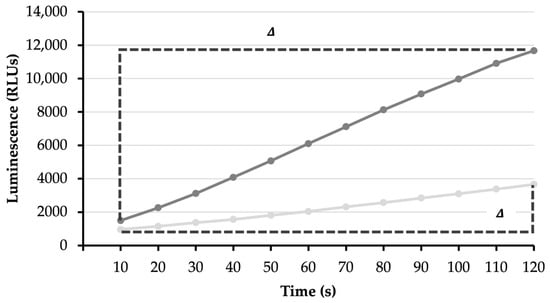 Brainsci 11 00122 g0a1