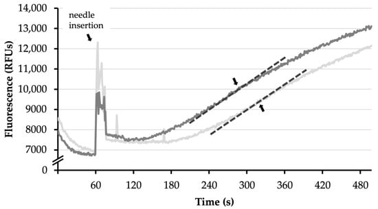 Brainsci 11 00122 g0a3