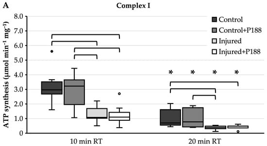 Brainsci 11 00122 g0a4a Brainsci 11 00122 g0a4a