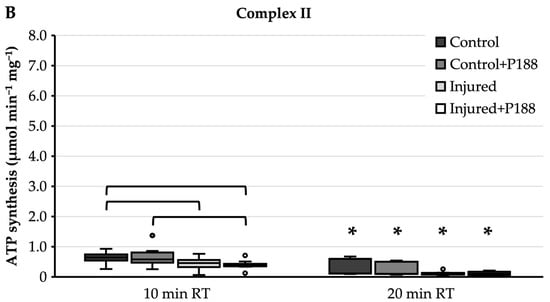 Brainsci 11 00122 g0a4b