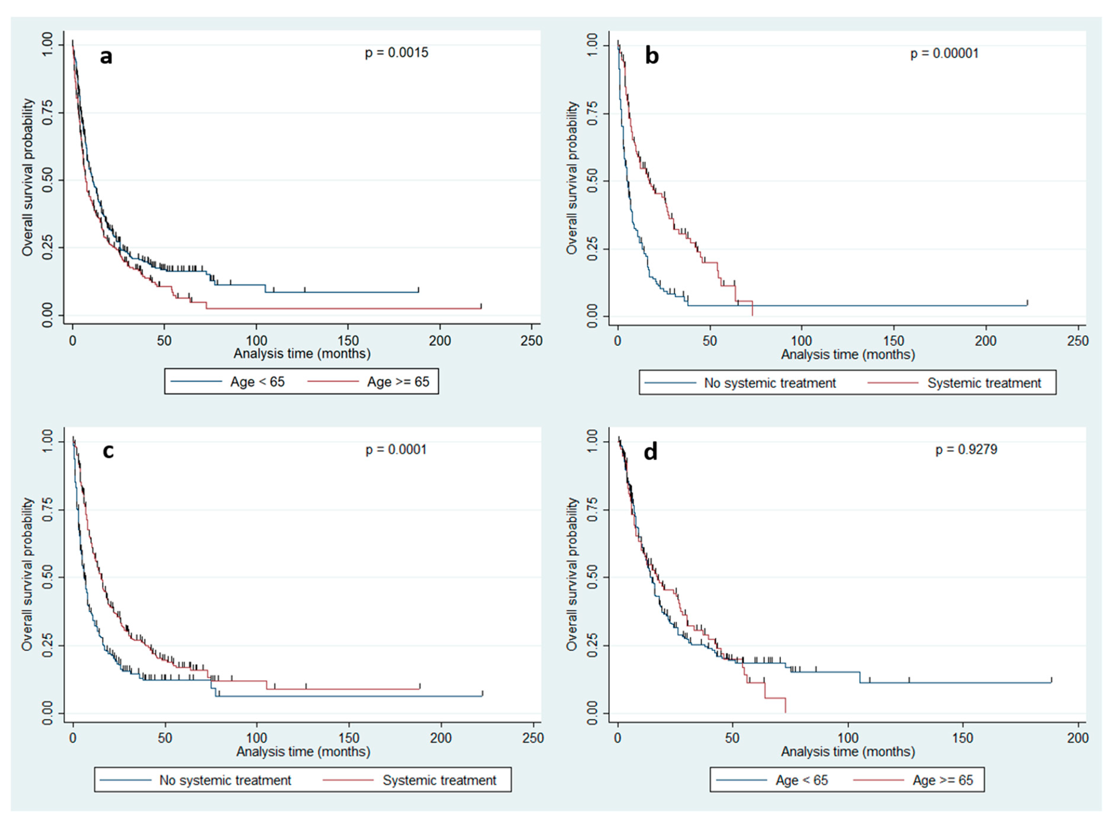 Brainsci 11 00123 g002 Brainsci 11 00123 g002